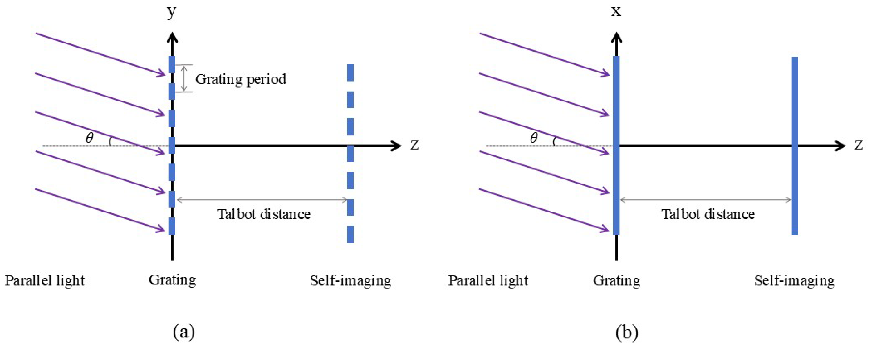 Sensors 25 01609 g002