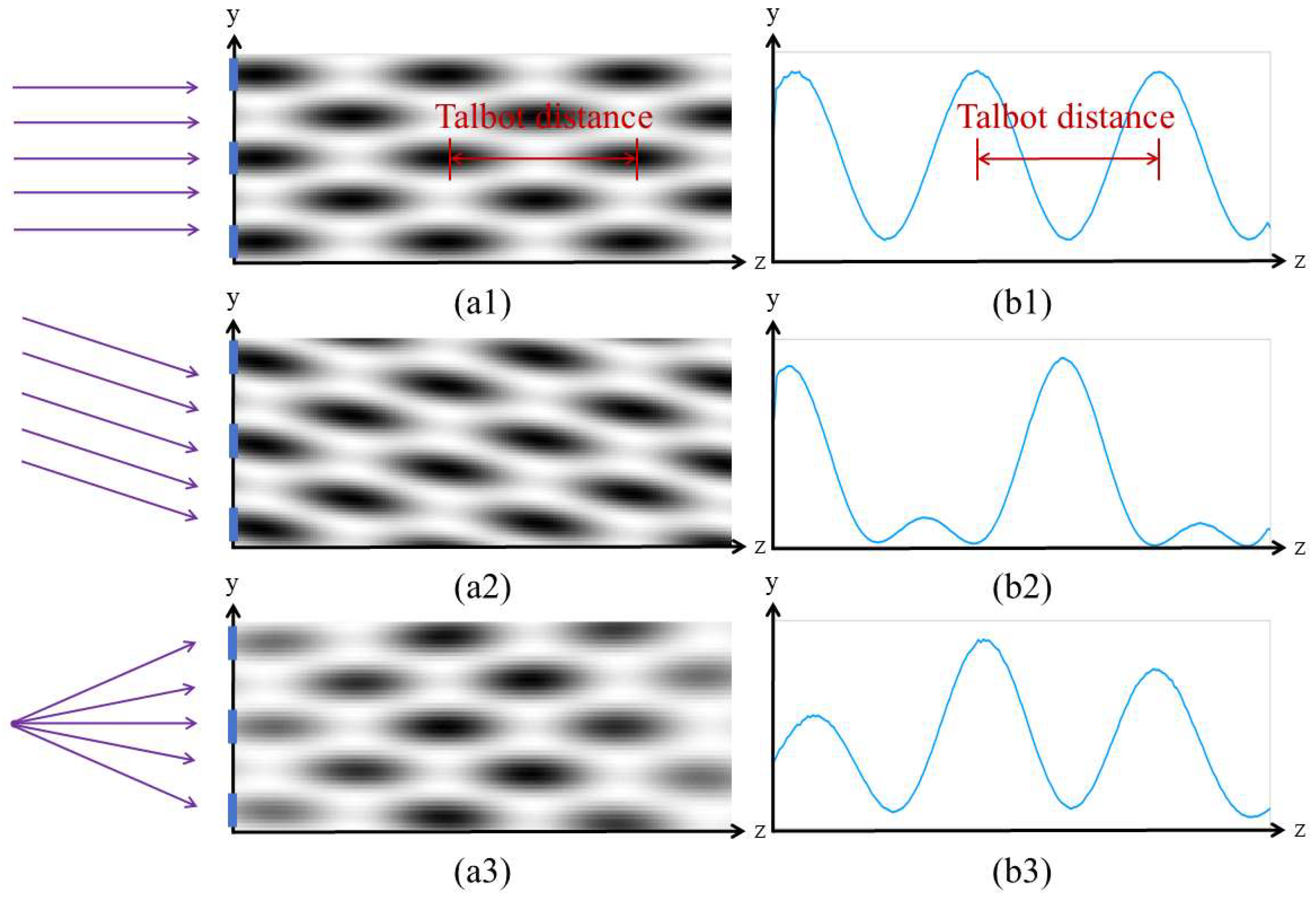 Sensors 25 01609 g004