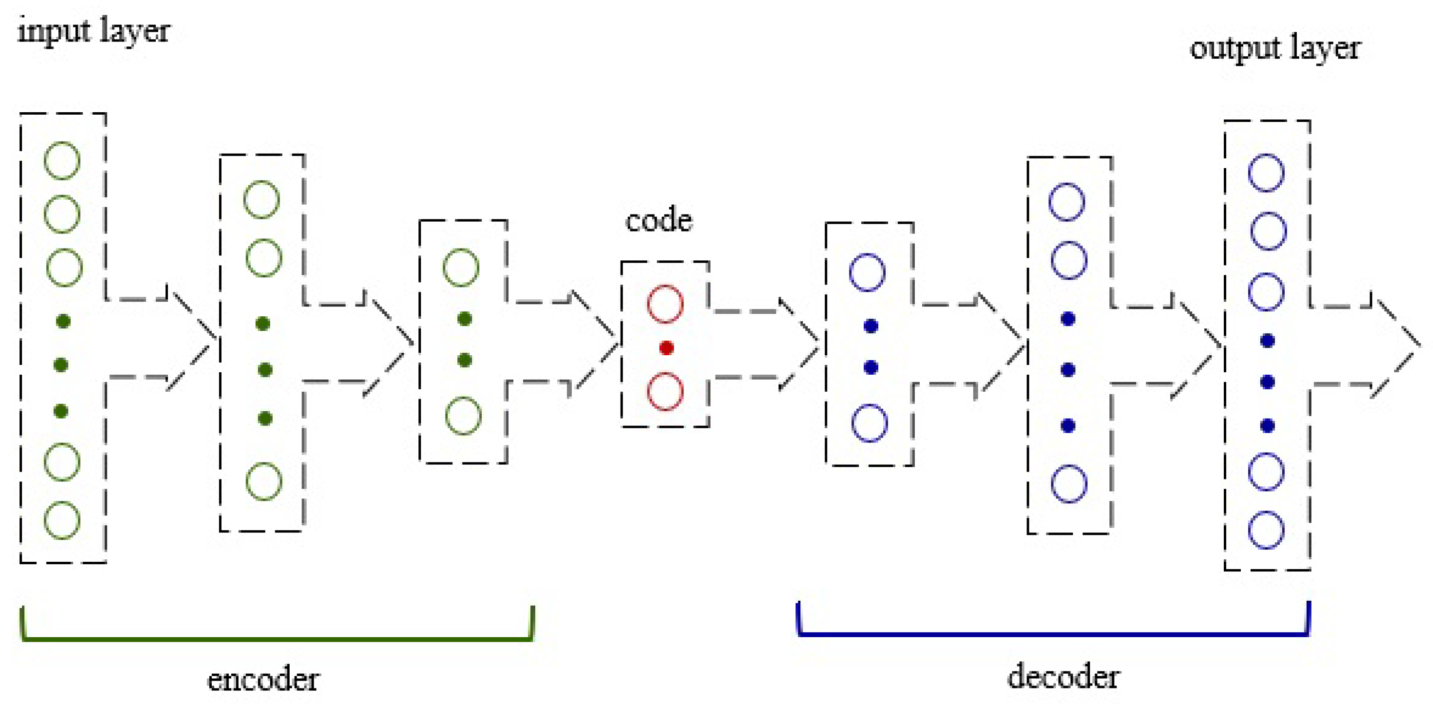 Sensors 25 01610 g004