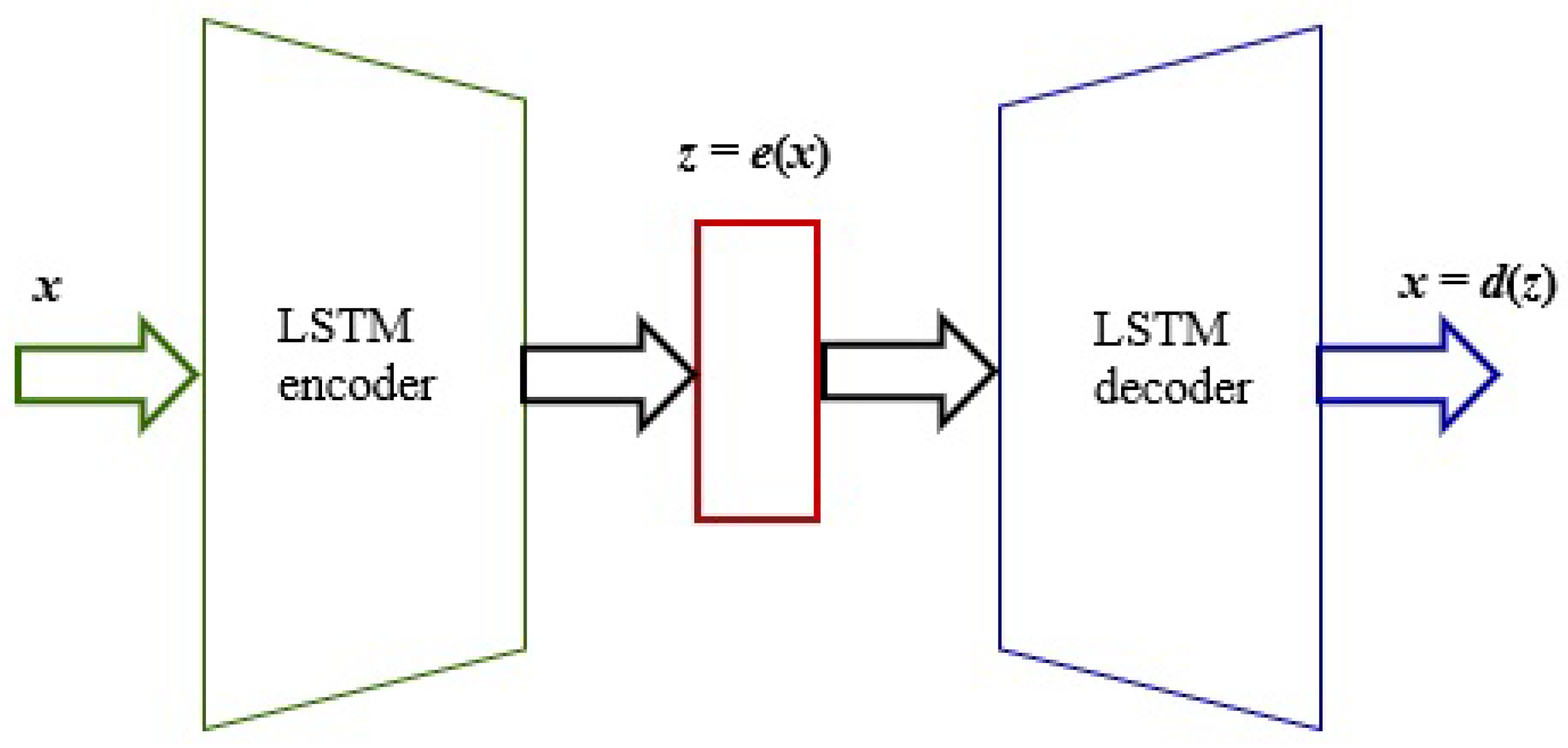 Sensors 25 01610 g005