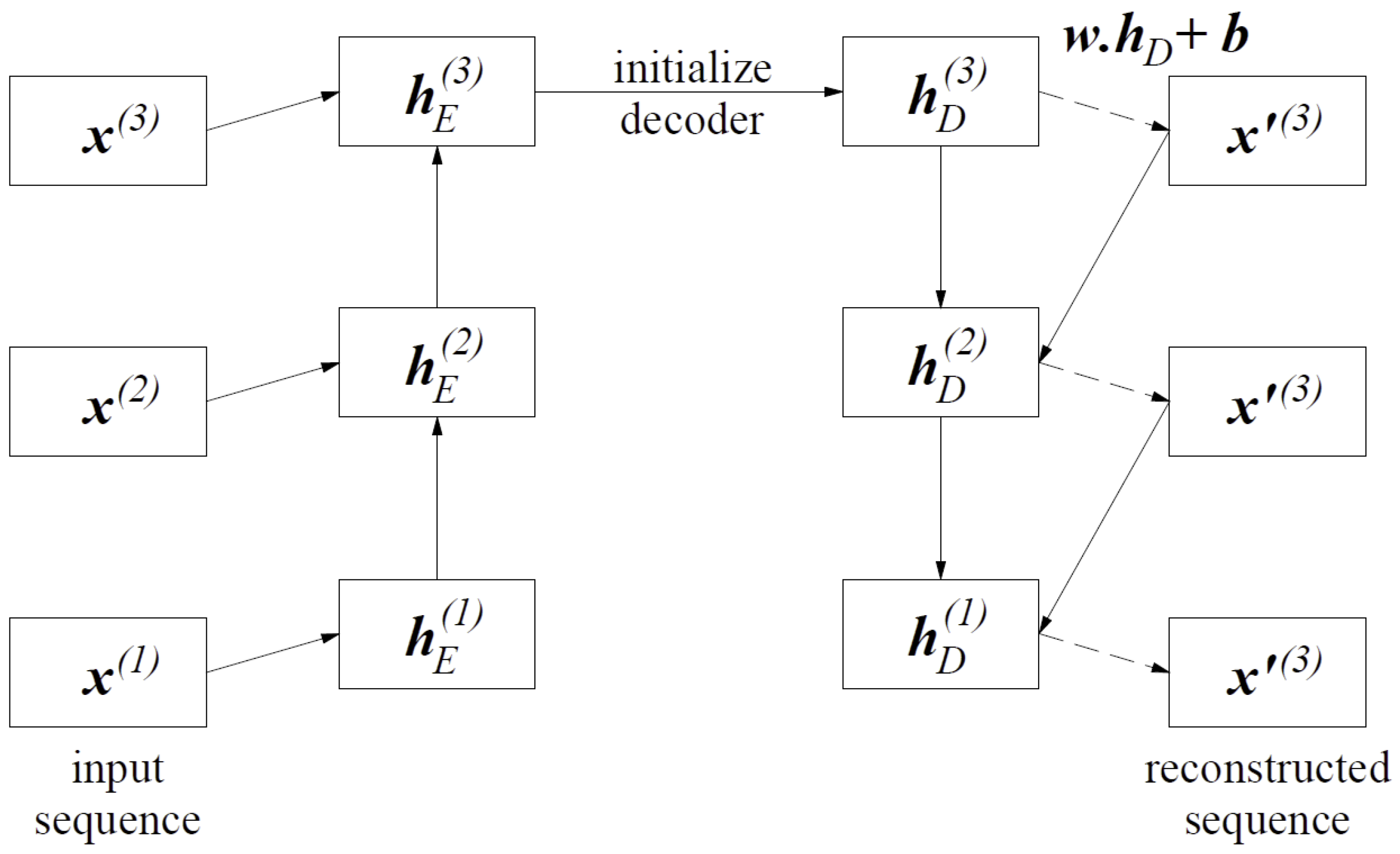 Sensors 25 01610 g006