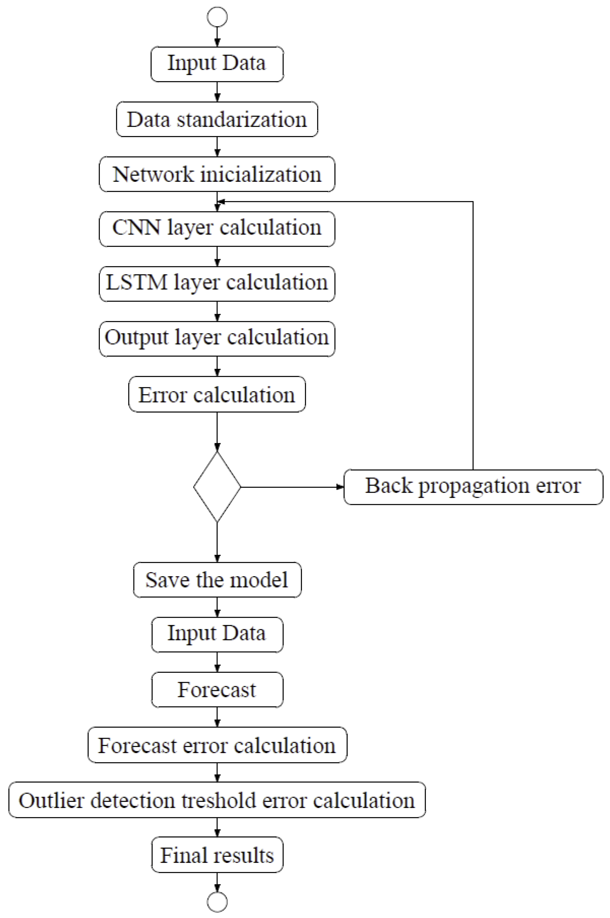 Sensors 25 01610 g010