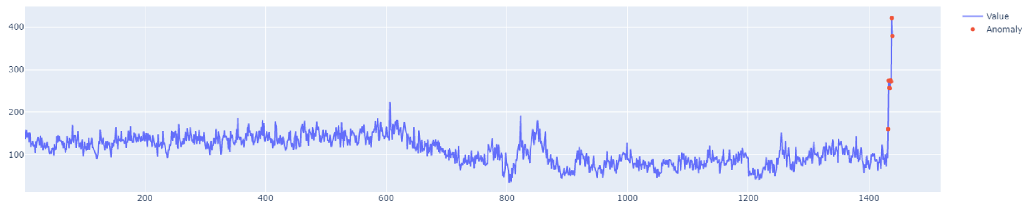 Sensors 25 01610 g011