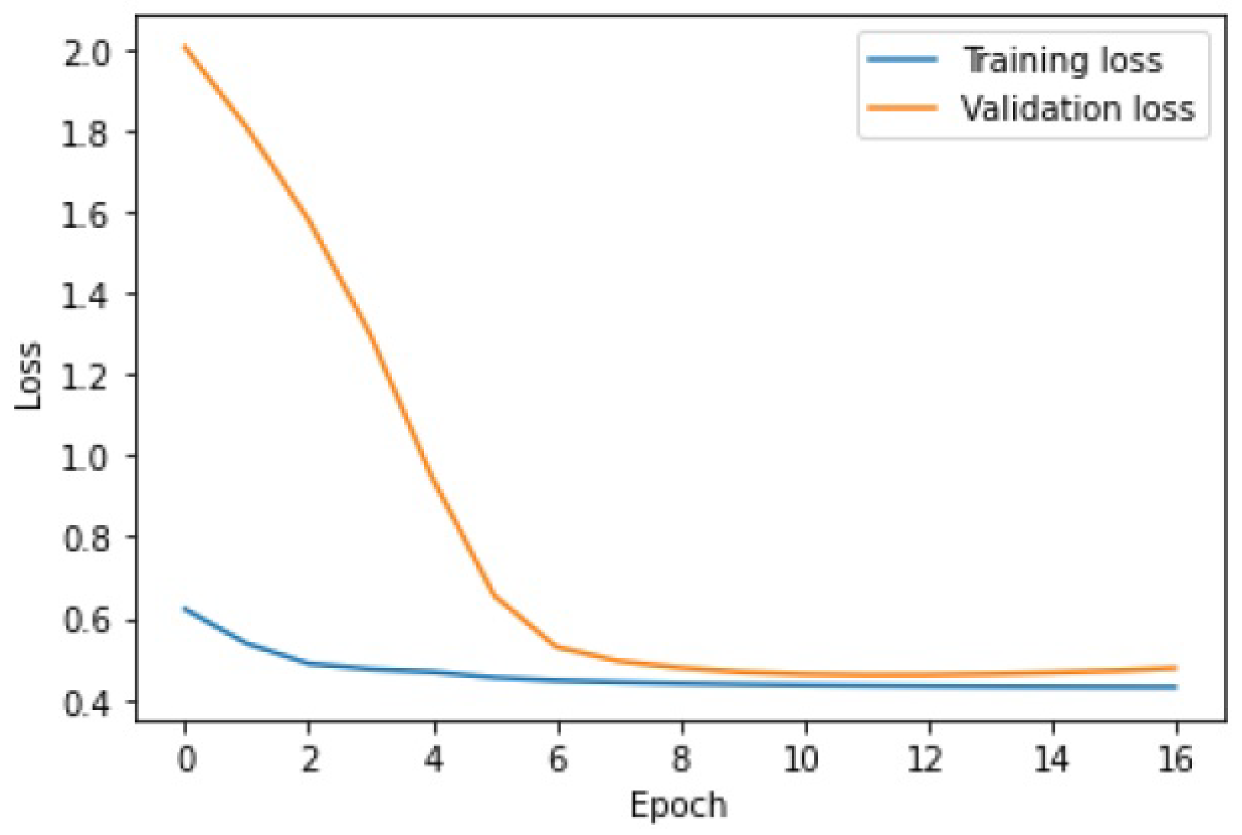 Sensors 25 01610 g015