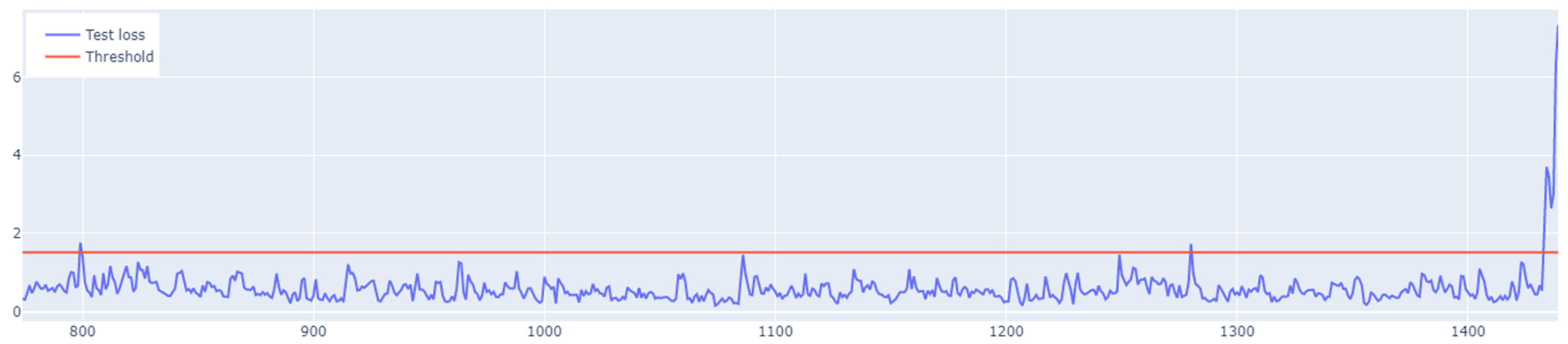 Sensors 25 01610 g016