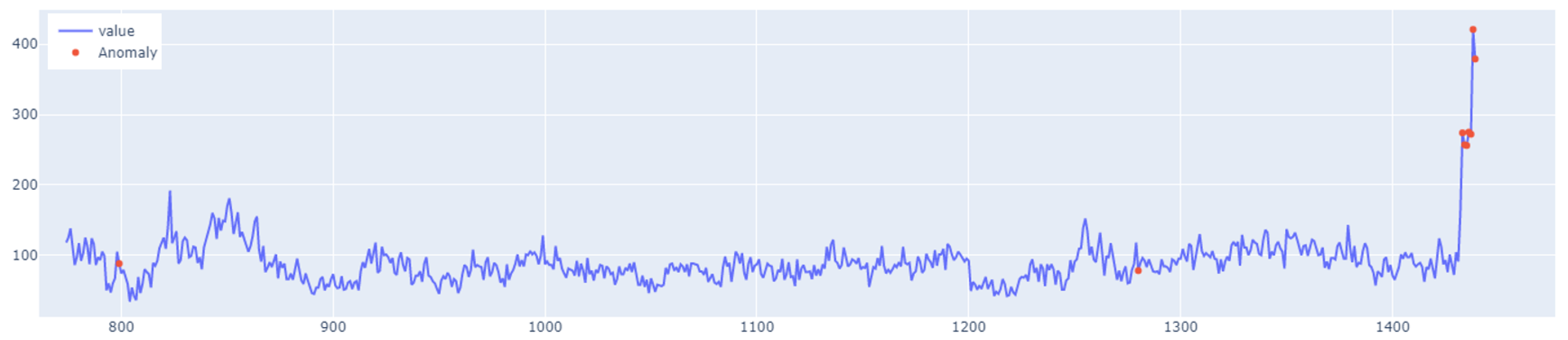 Sensors 25 01610 g017