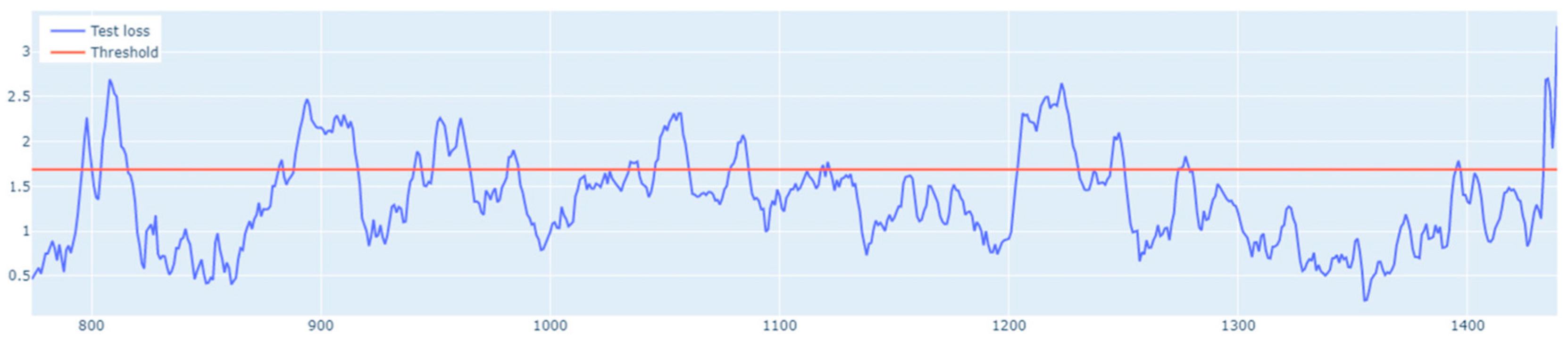 Sensors 25 01610 g018