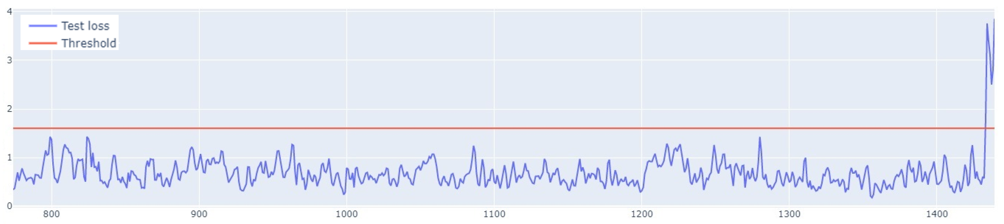 Sensors 25 01610 g022