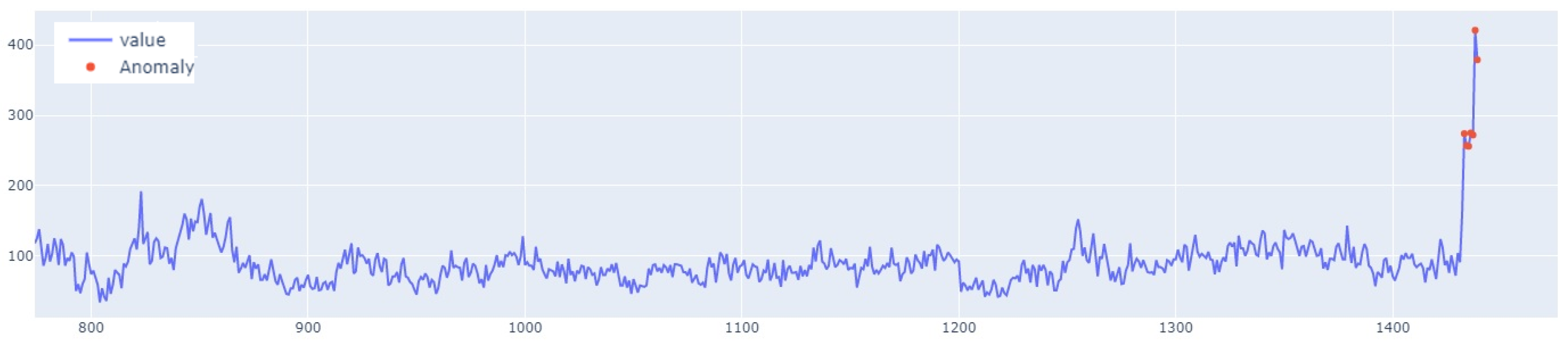 Sensors 25 01610 g023