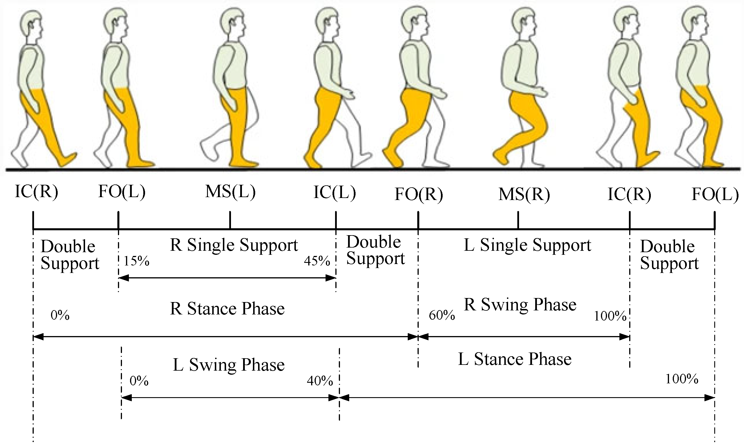 Sensors 25 01611 g001