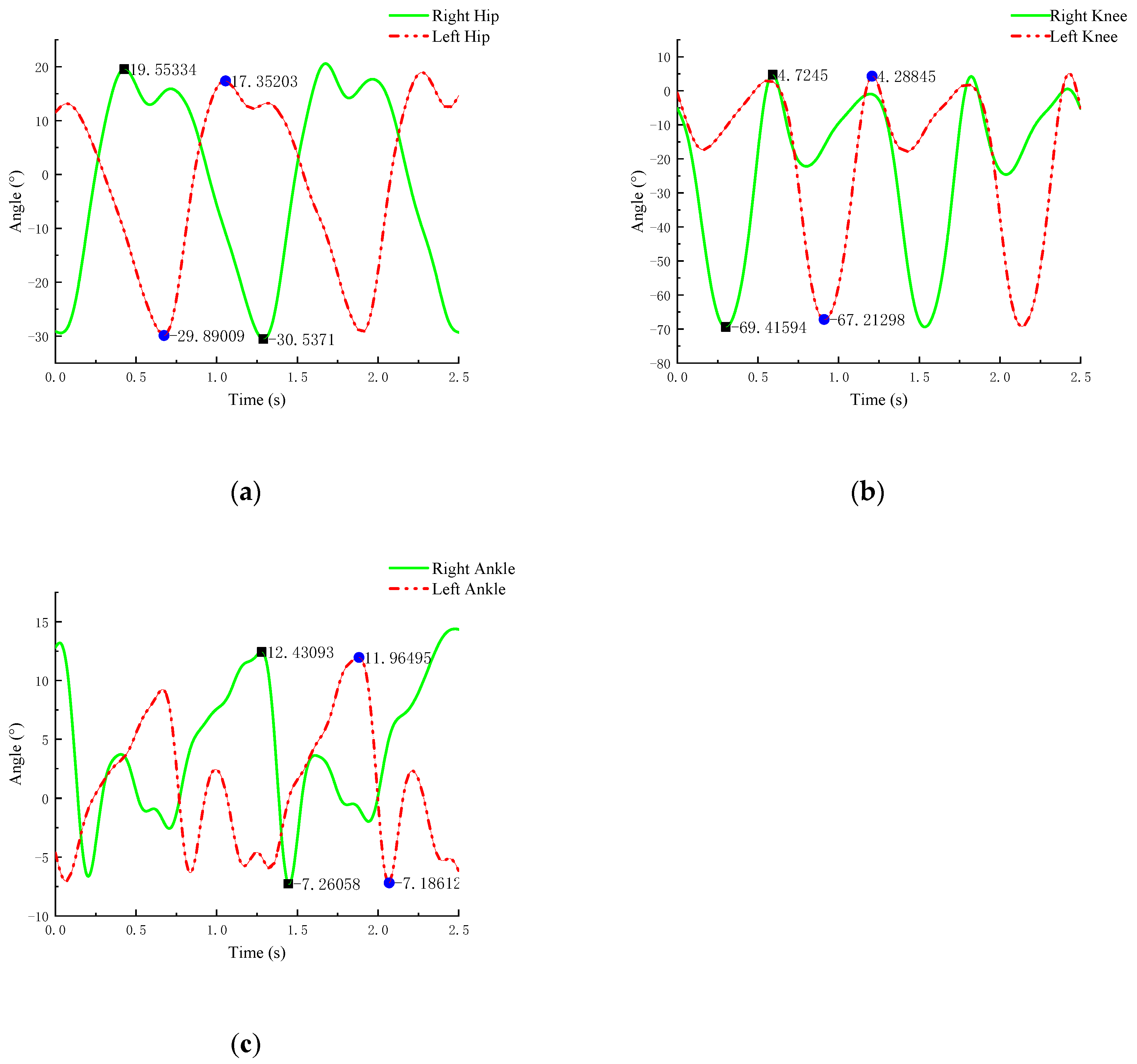 Sensors 25 01611 g004