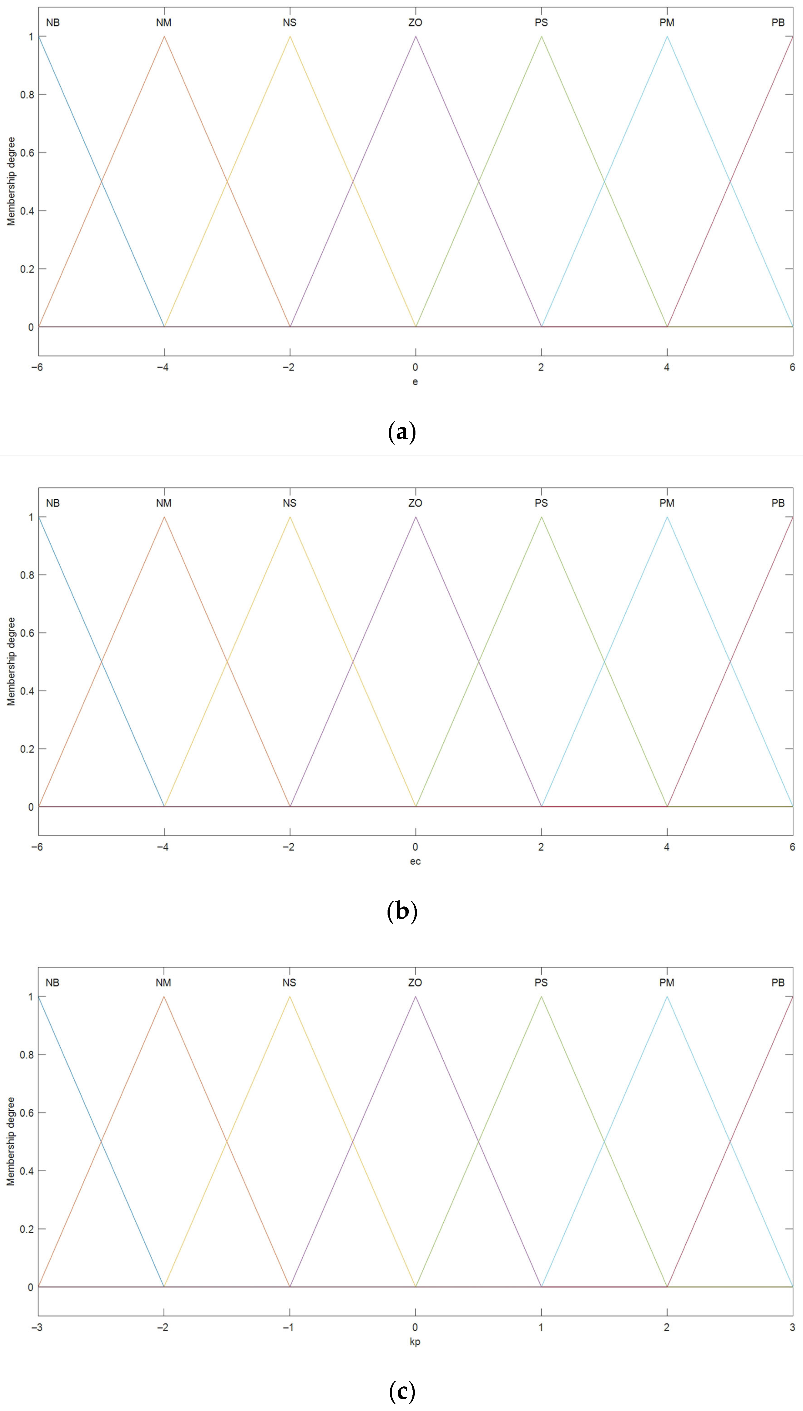 Sensors 25 01611 g009a