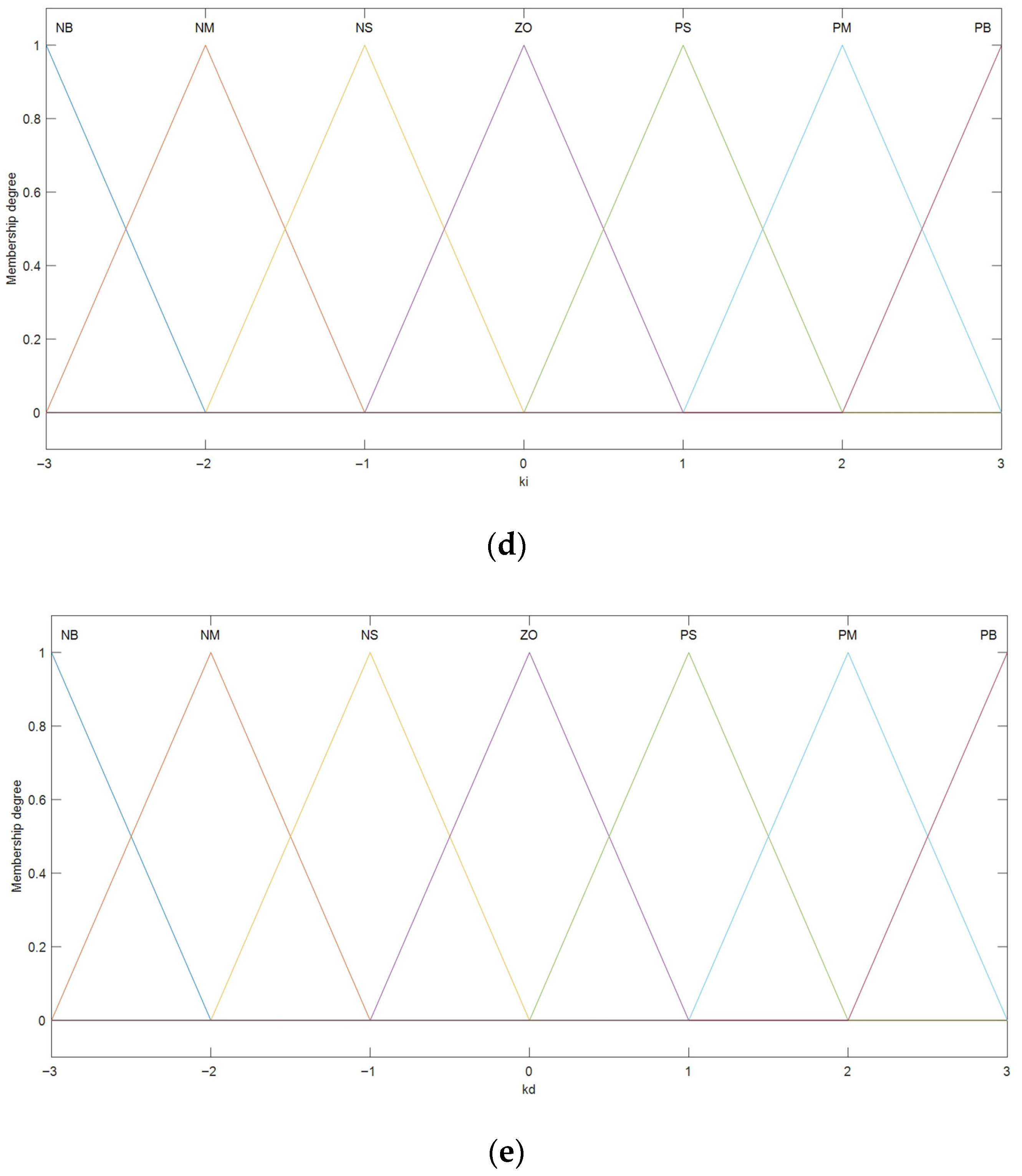 Sensors 25 01611 g009b