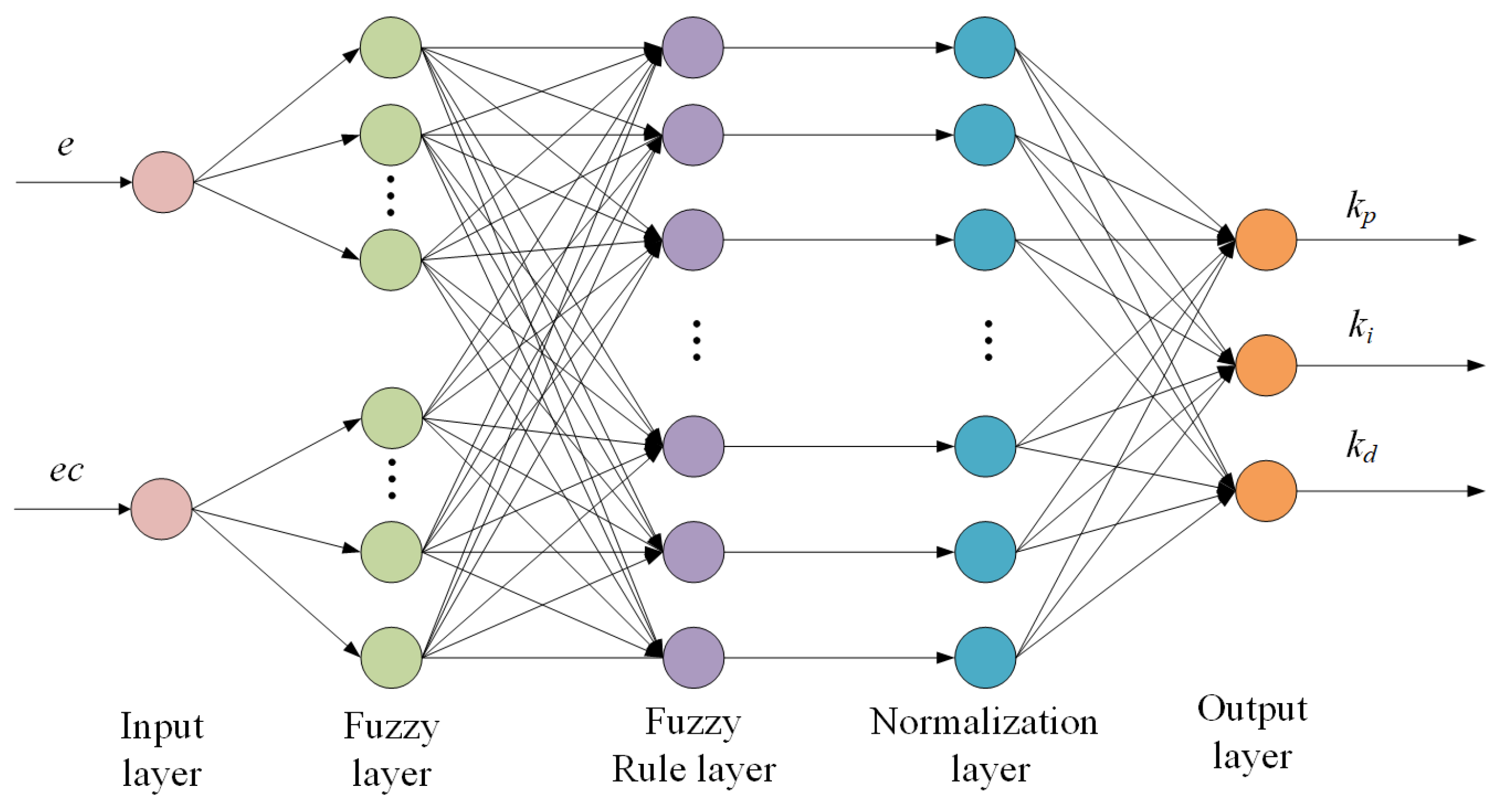 Sensors 25 01611 g010