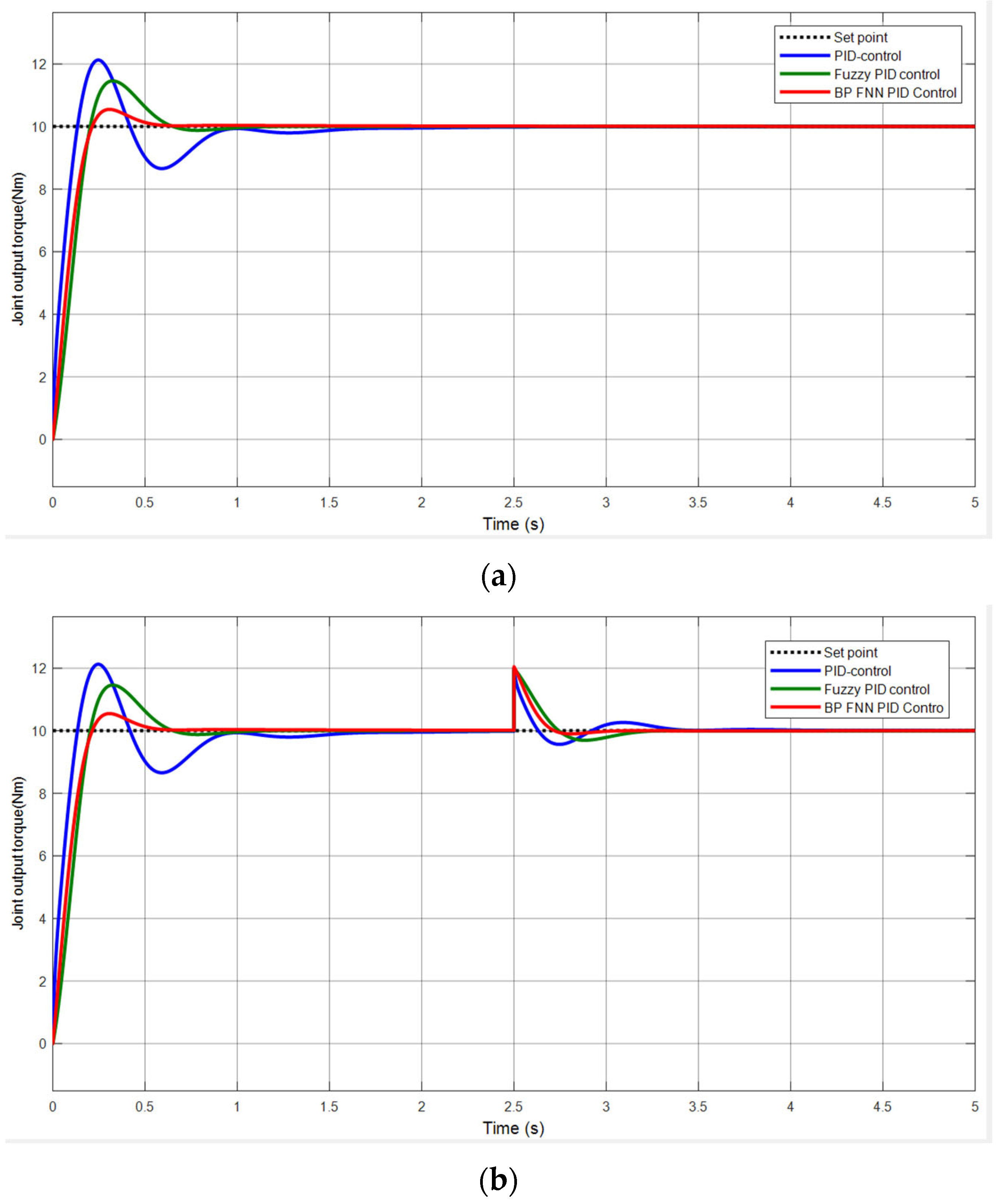 Sensors 25 01611 g011
