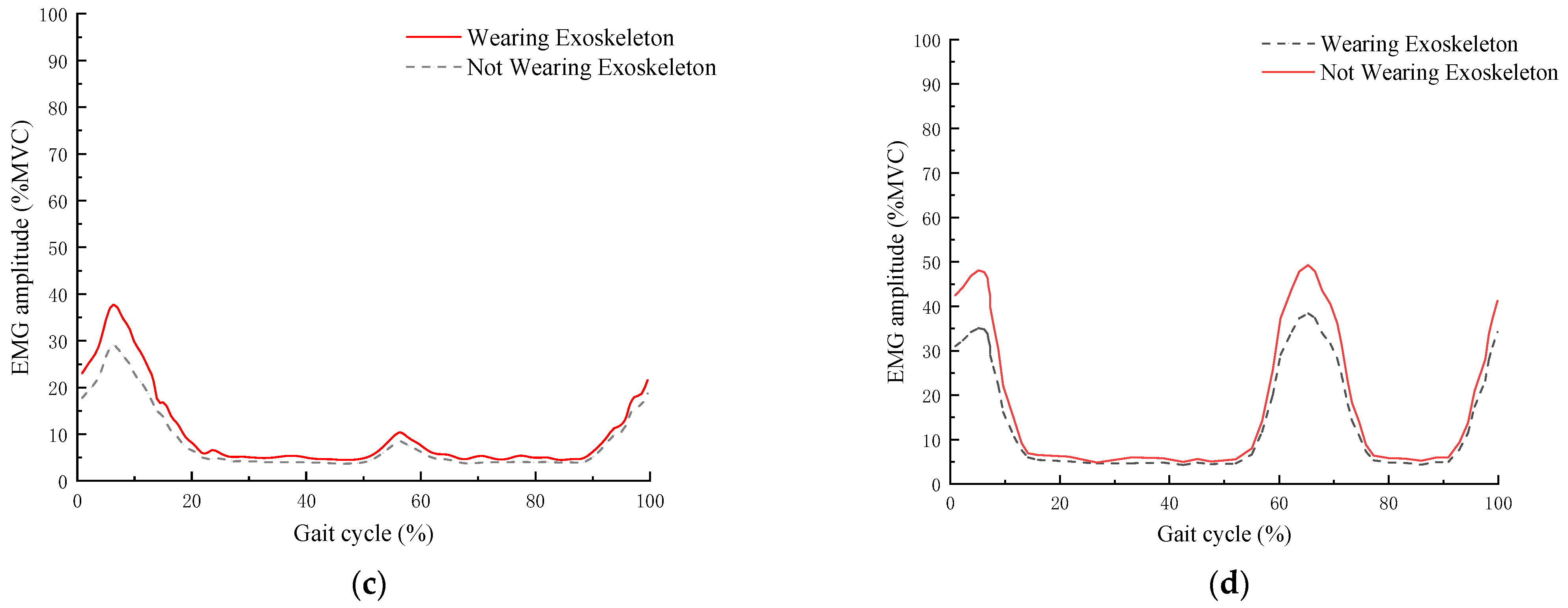 Sensors 25 01611 g013b