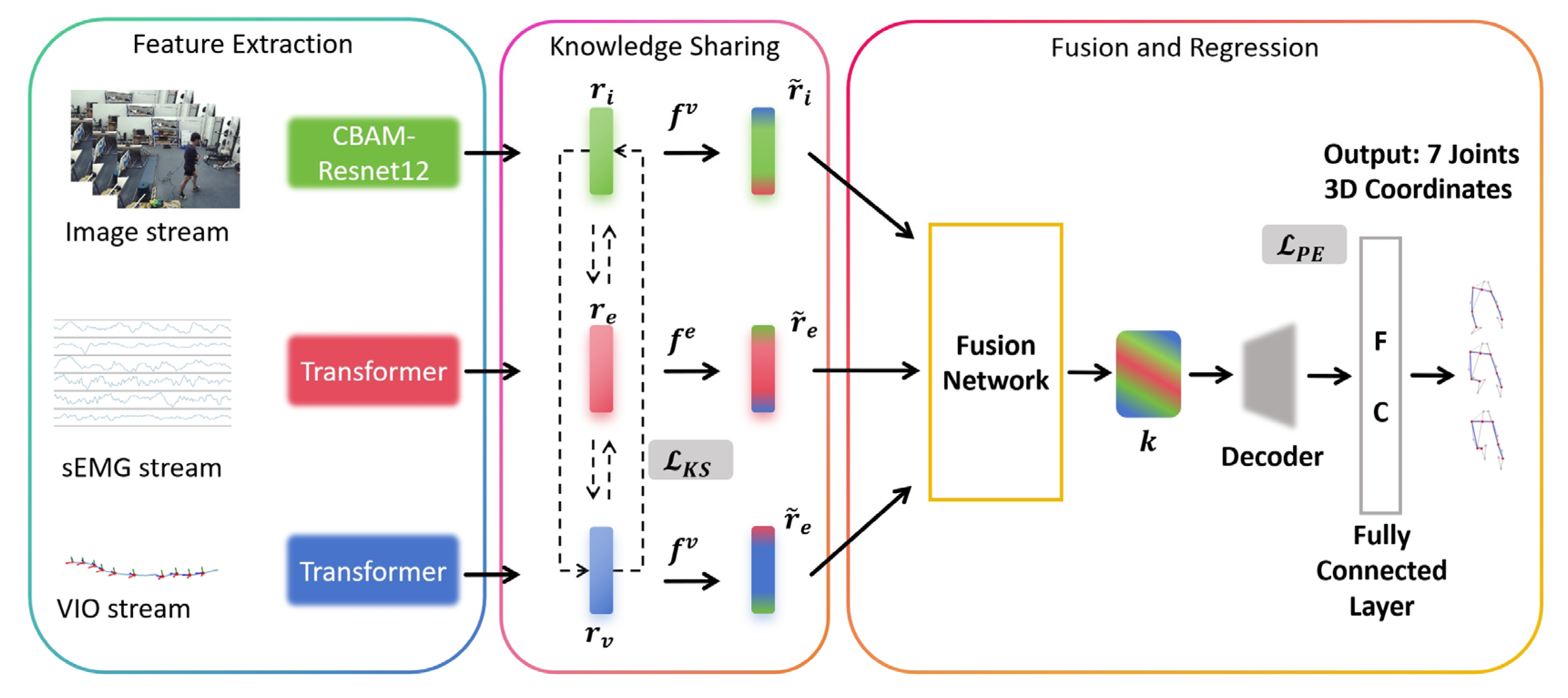 Sensors 25 01613 g003