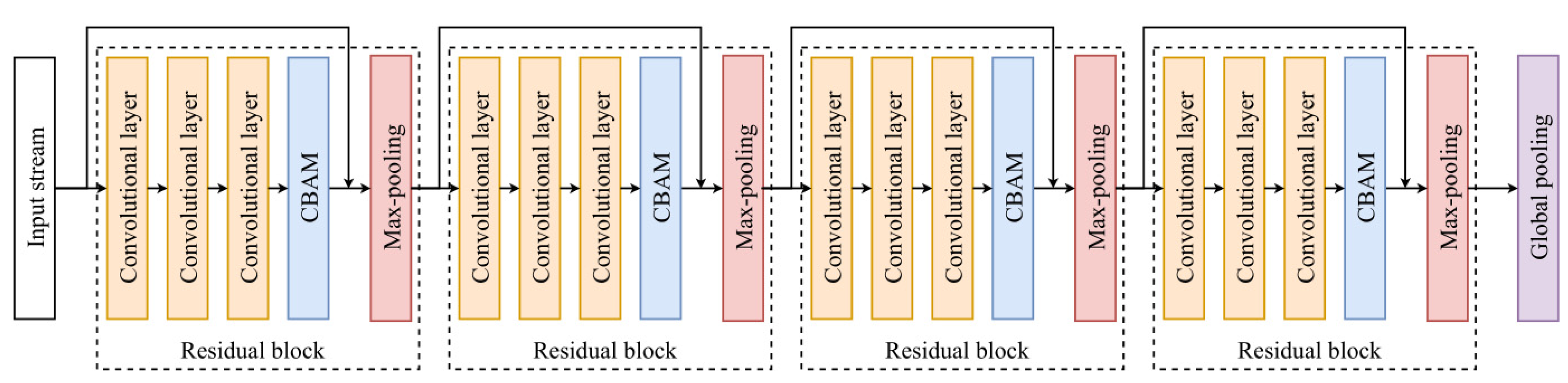 Sensors 25 01613 g004