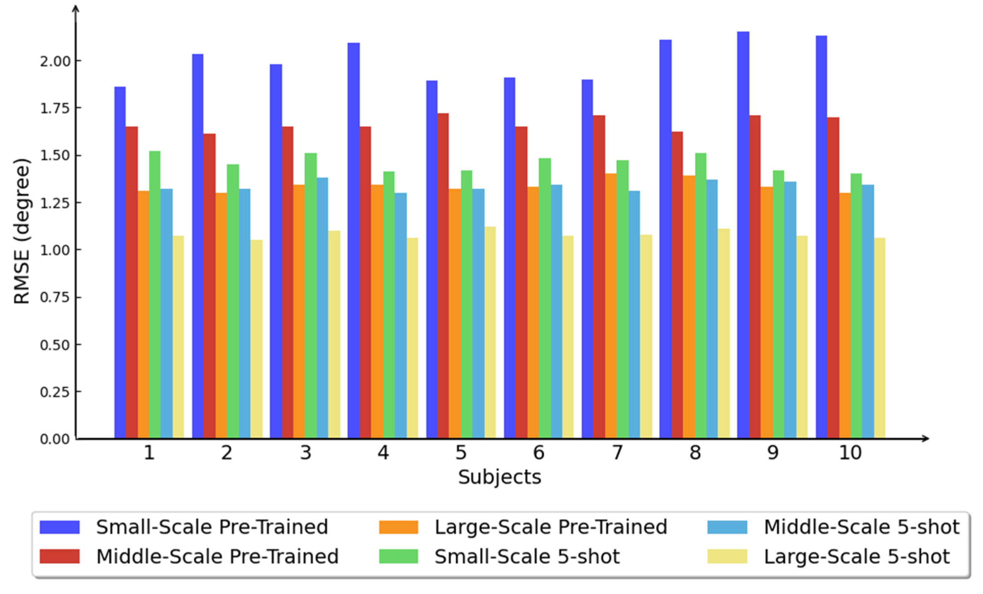 Sensors 25 01613 g005
