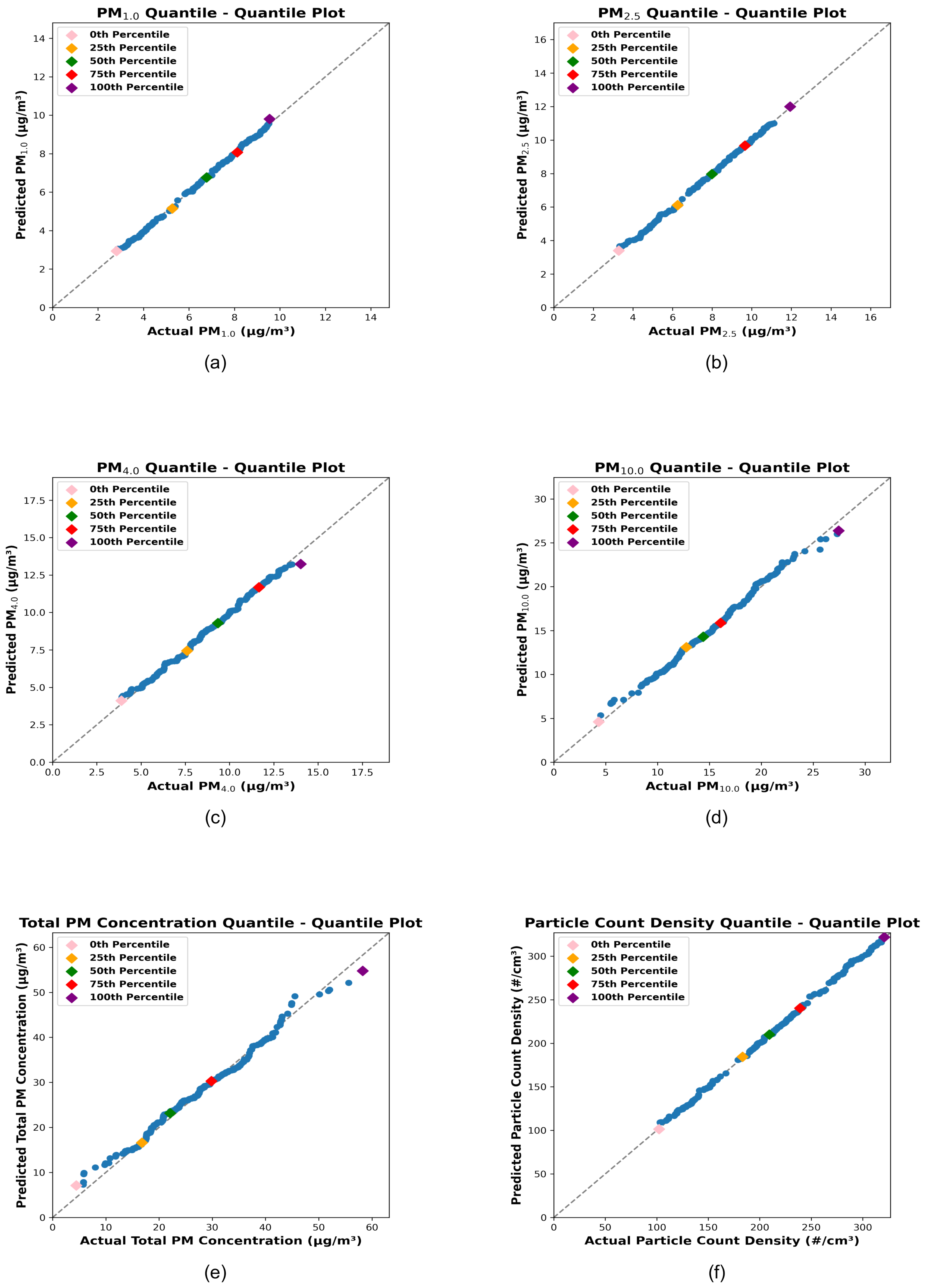 Sensors 25 01614 g006