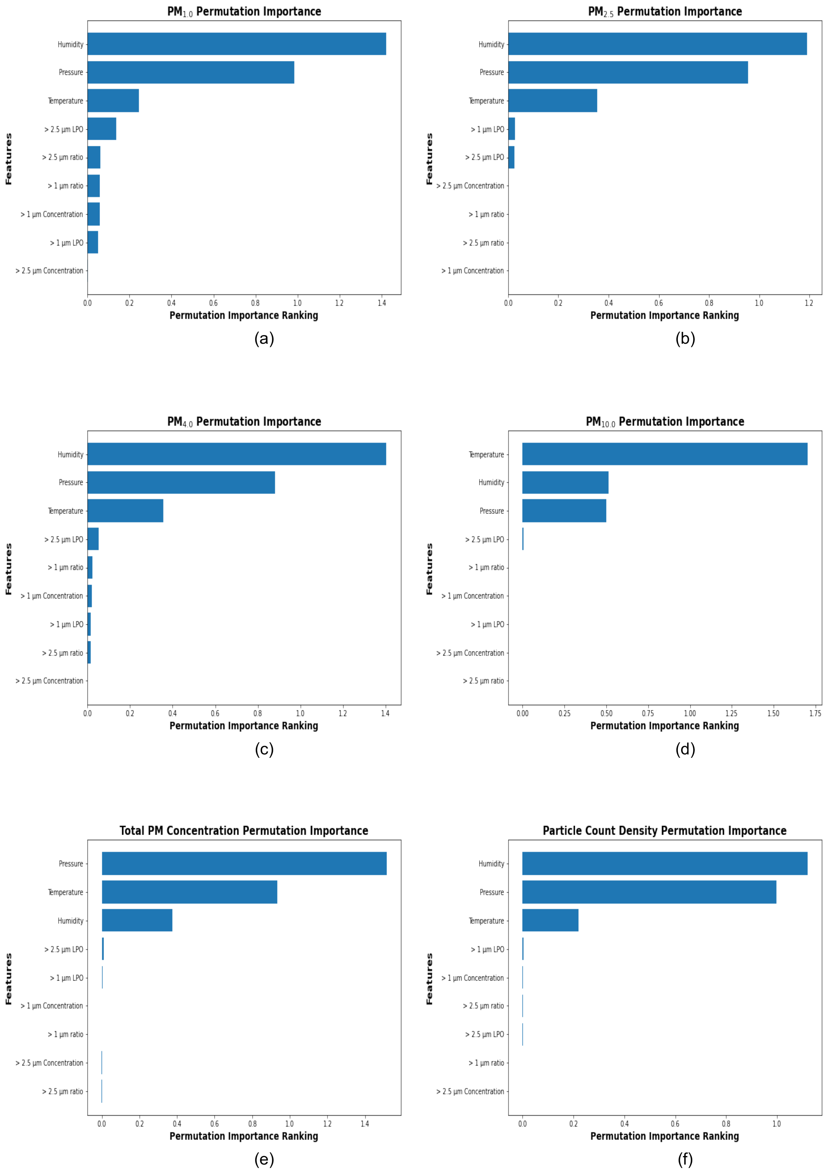 Sensors 25 01614 g007