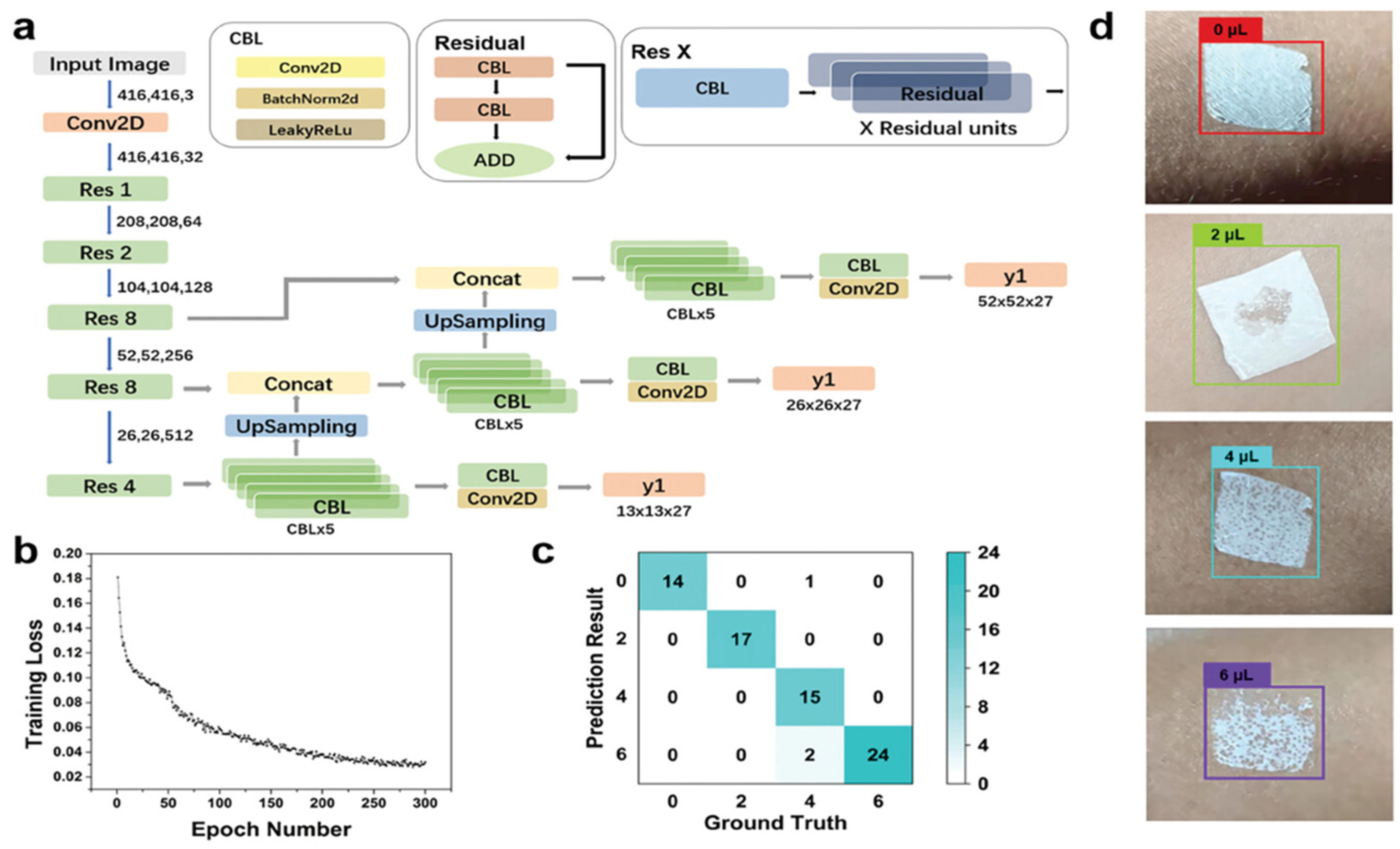 Sensors 25 01615 g006