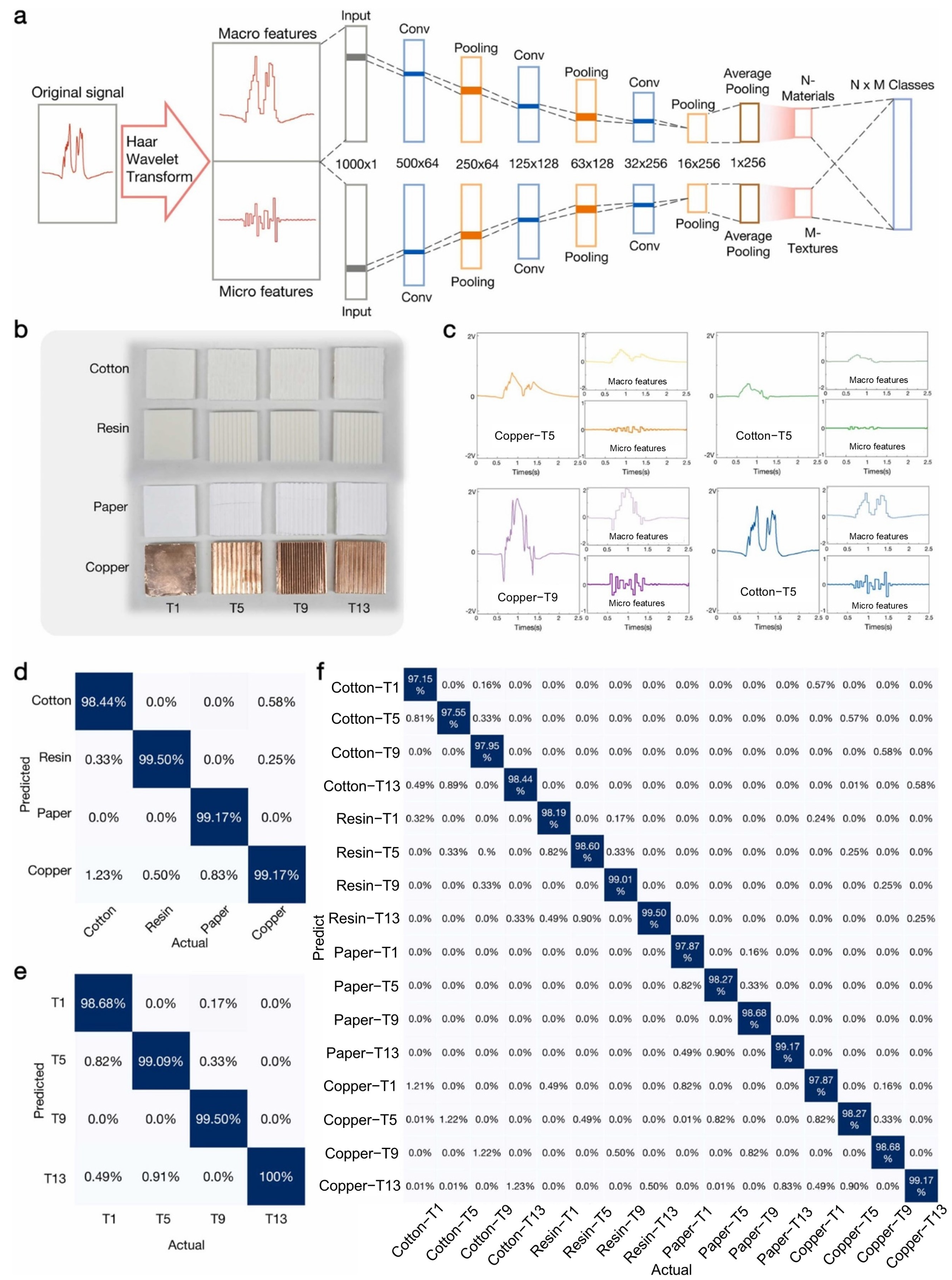 Sensors 25 01615 g007