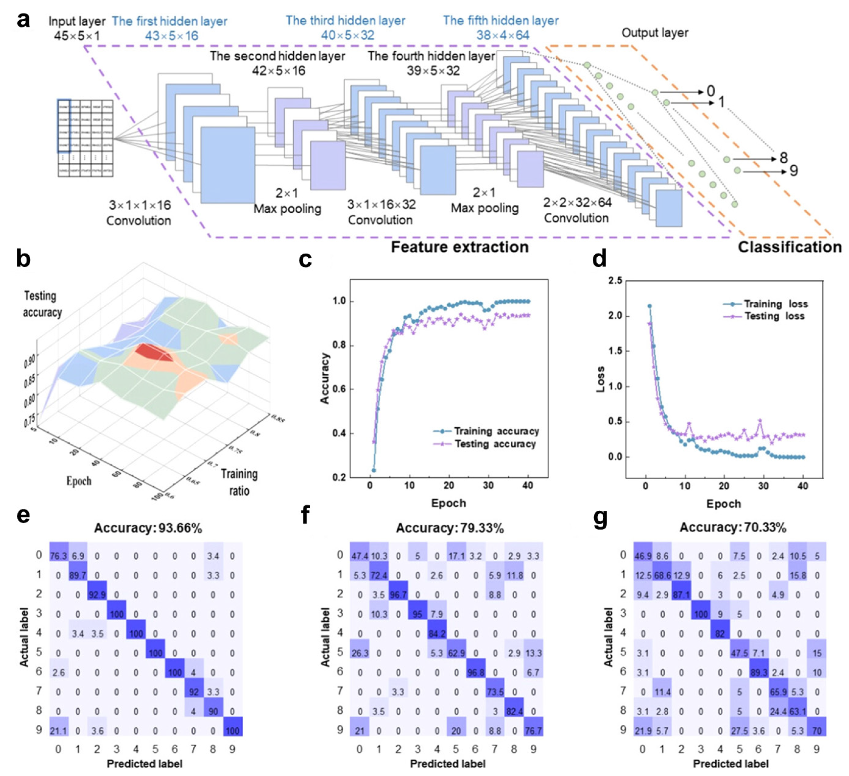 Sensors 25 01615 g008