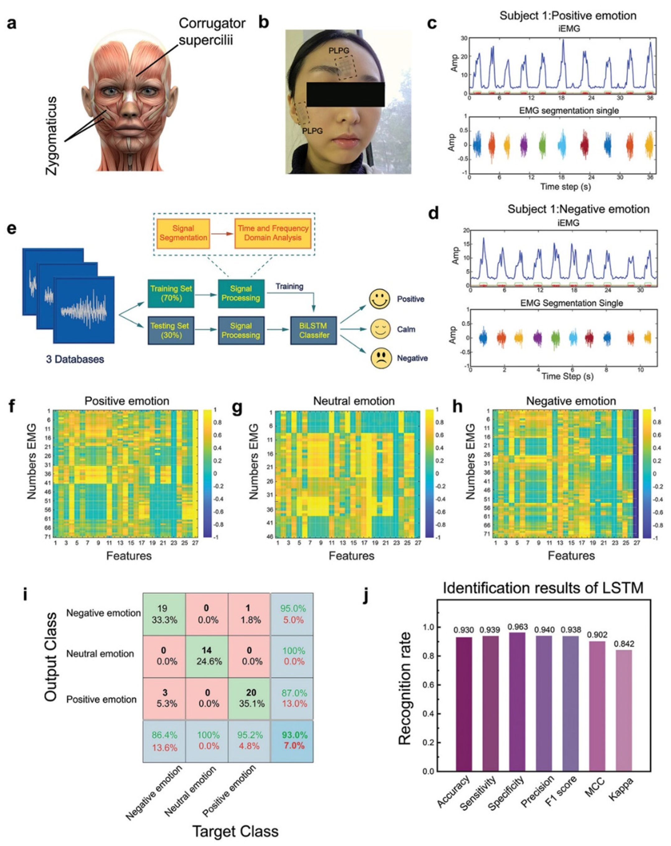 Sensors 25 01615 g009