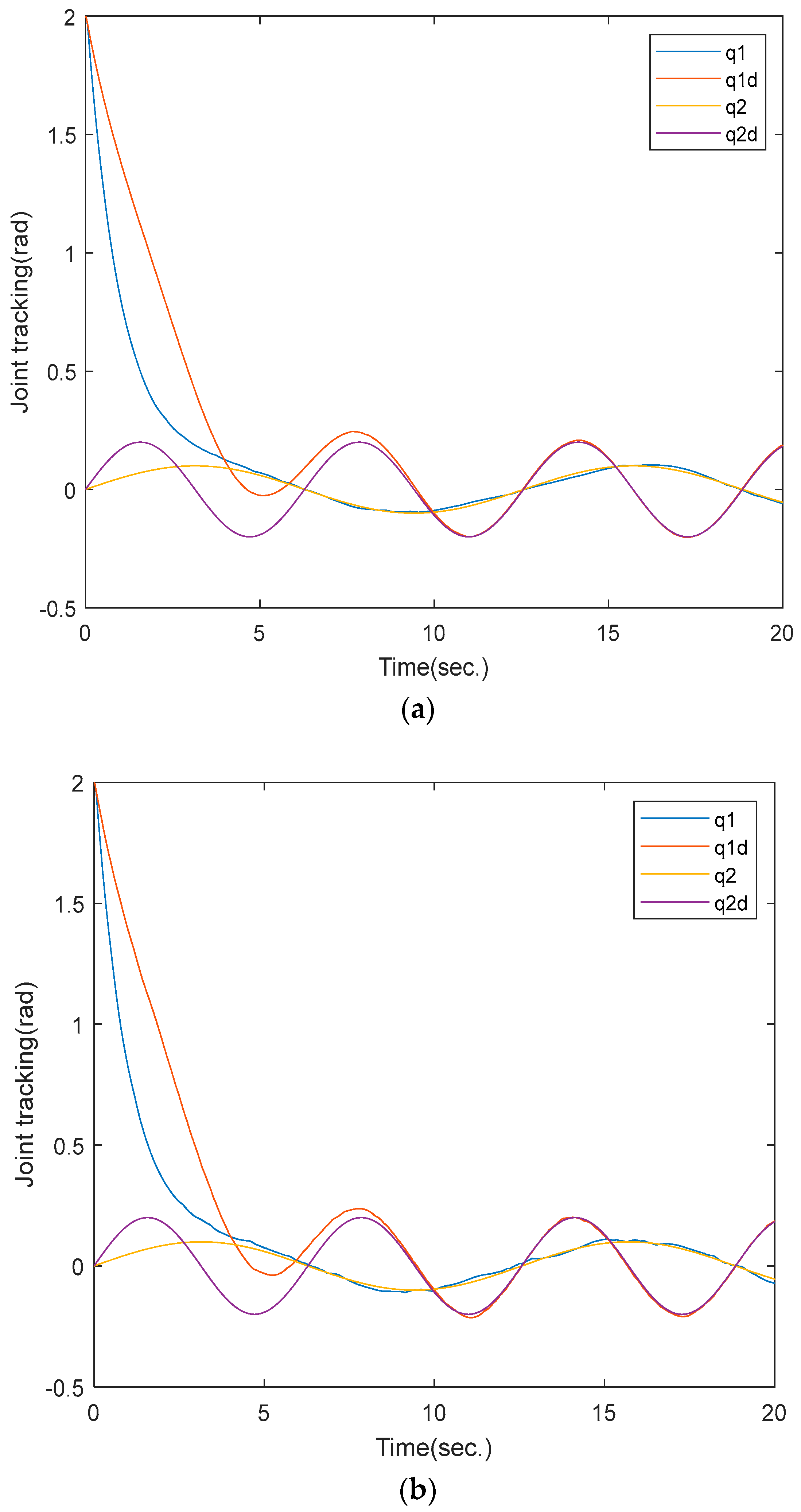 Sensors 25 01616 g003