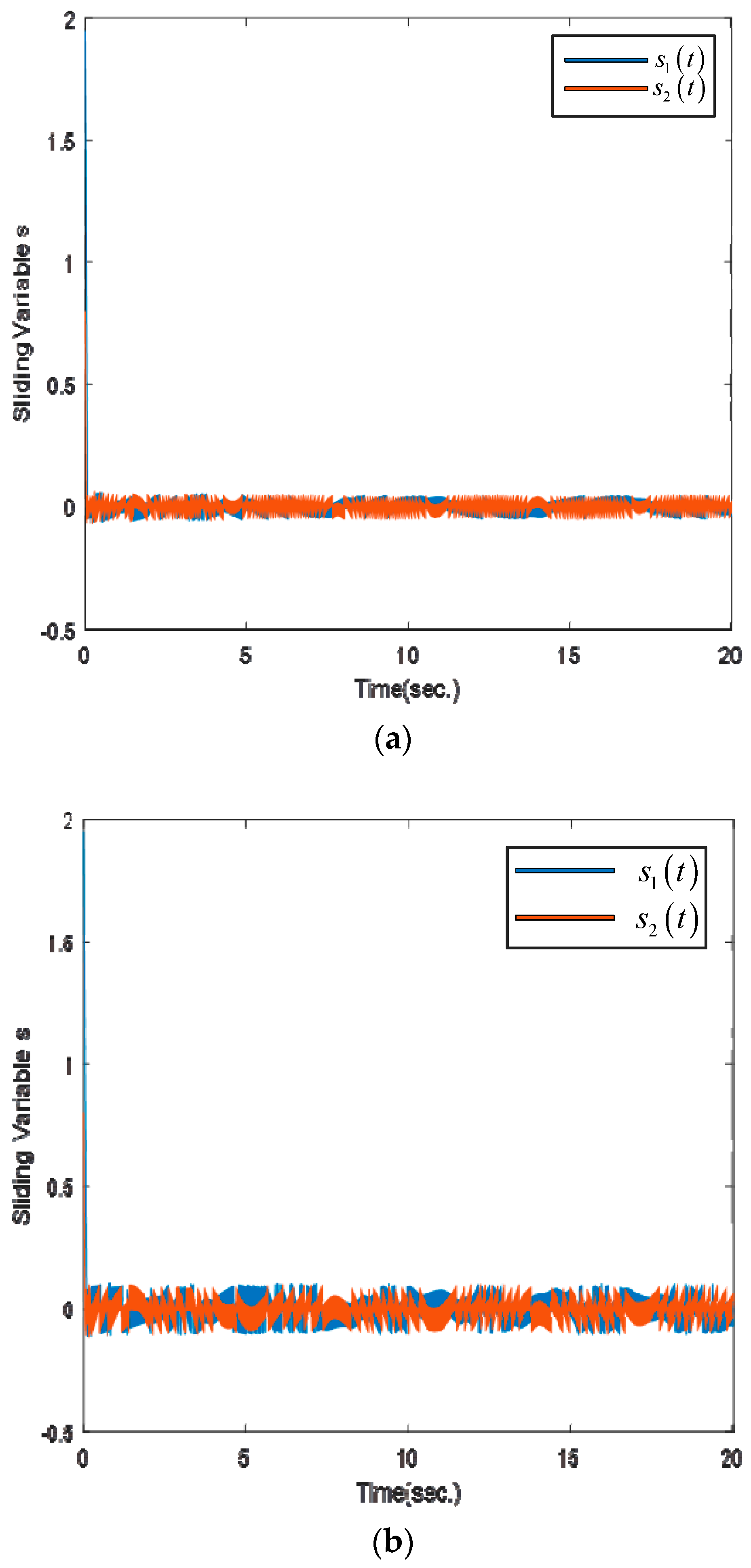 Sensors 25 01616 g006