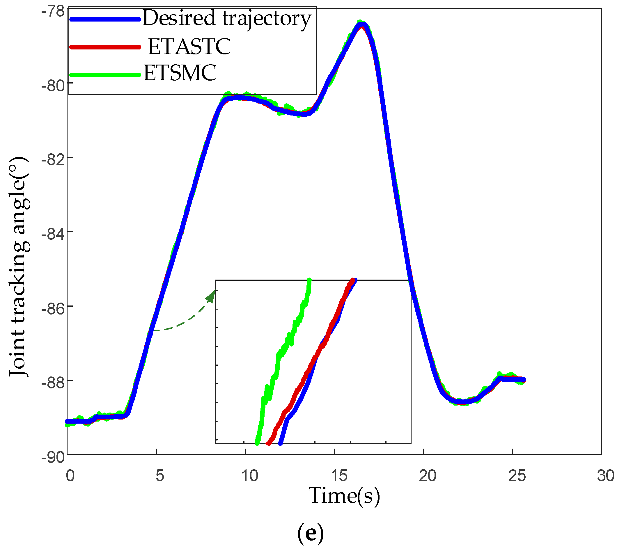 Sensors 25 01616 g010d