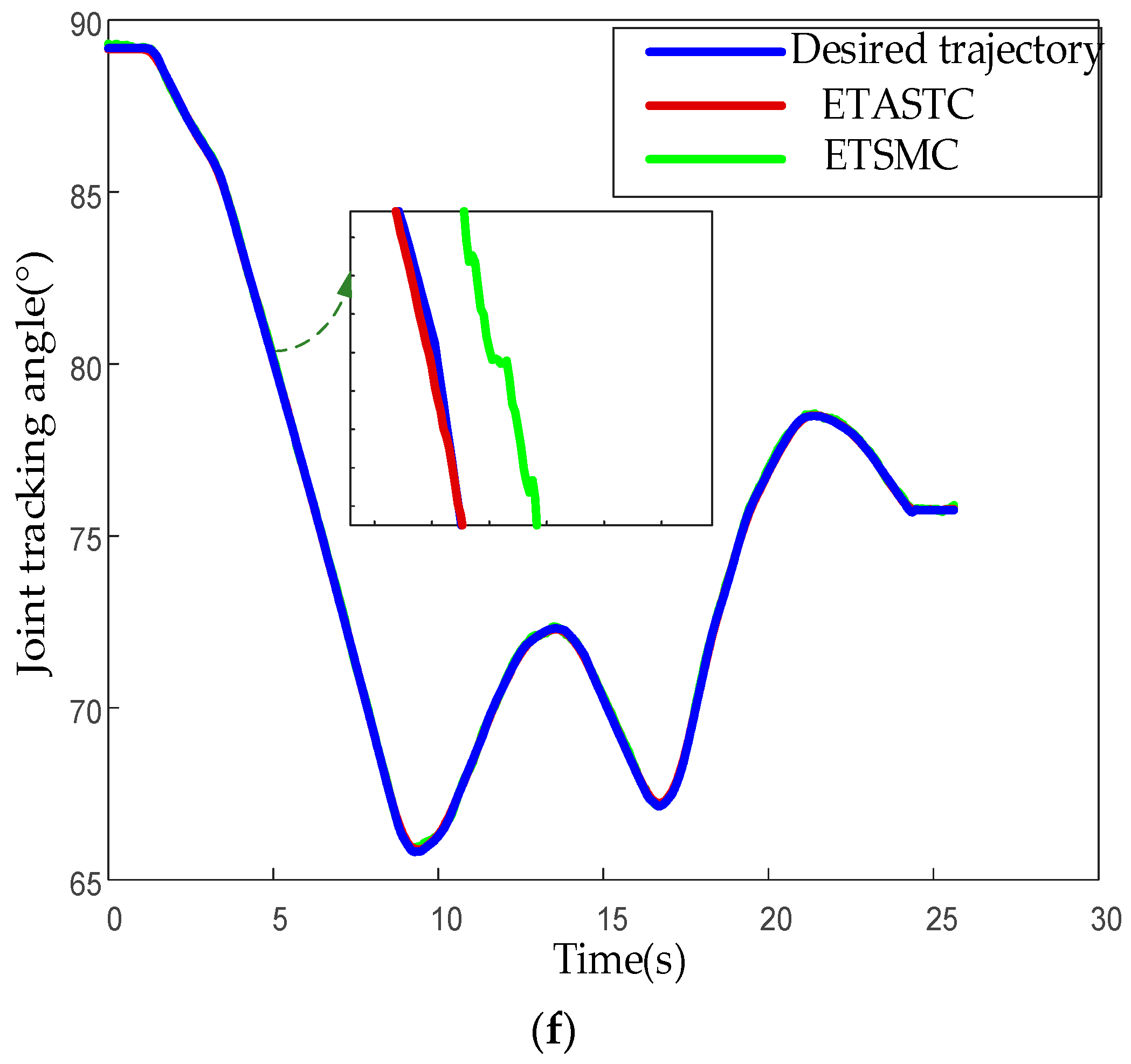 Sensors 25 01616 g010e
