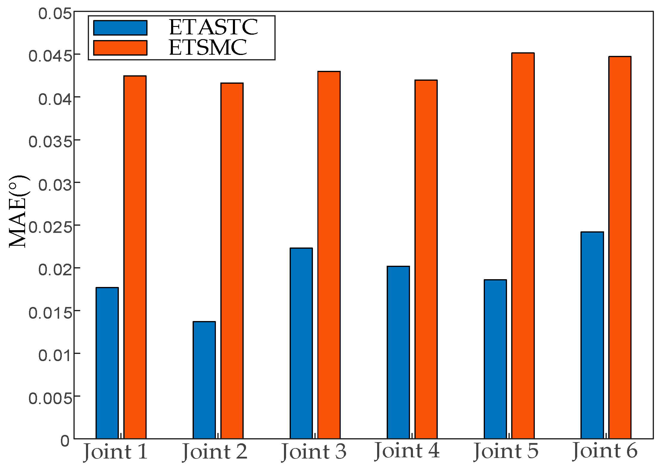 Sensors 25 01616 g011