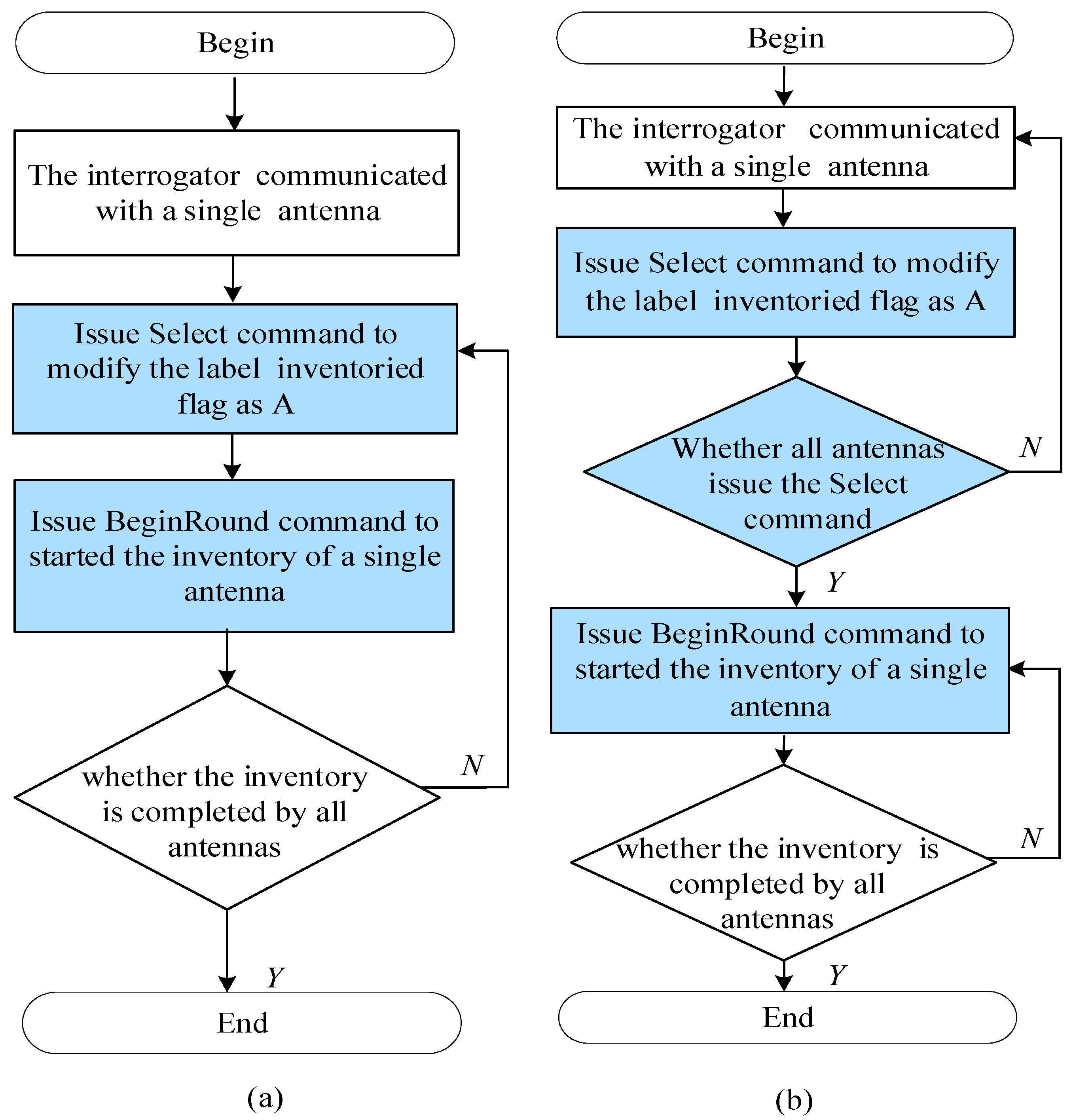Sensors 25 01617 g002