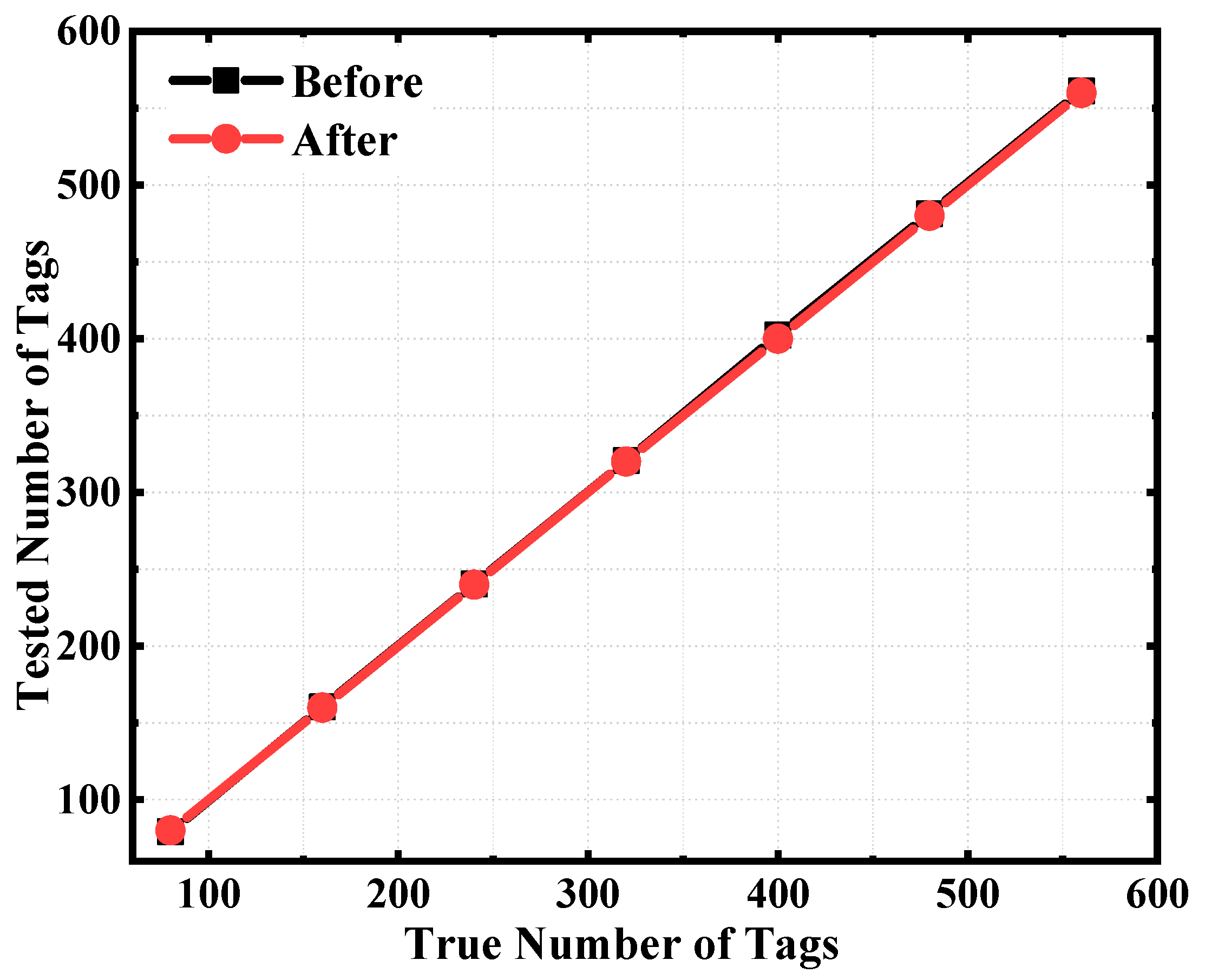 Sensors 25 01617 g005