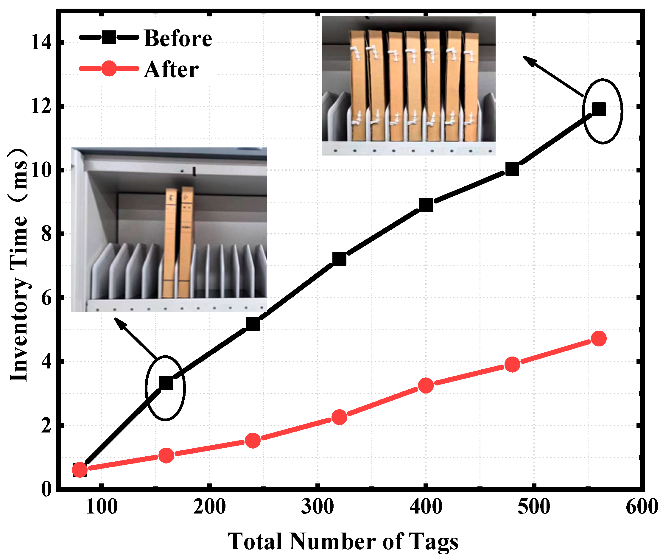 Sensors 25 01617 g006