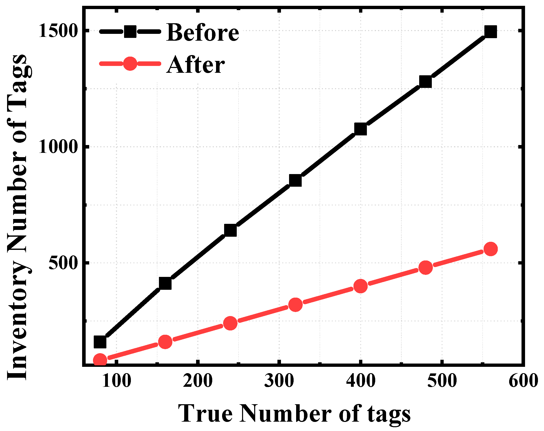 Sensors 25 01617 g007