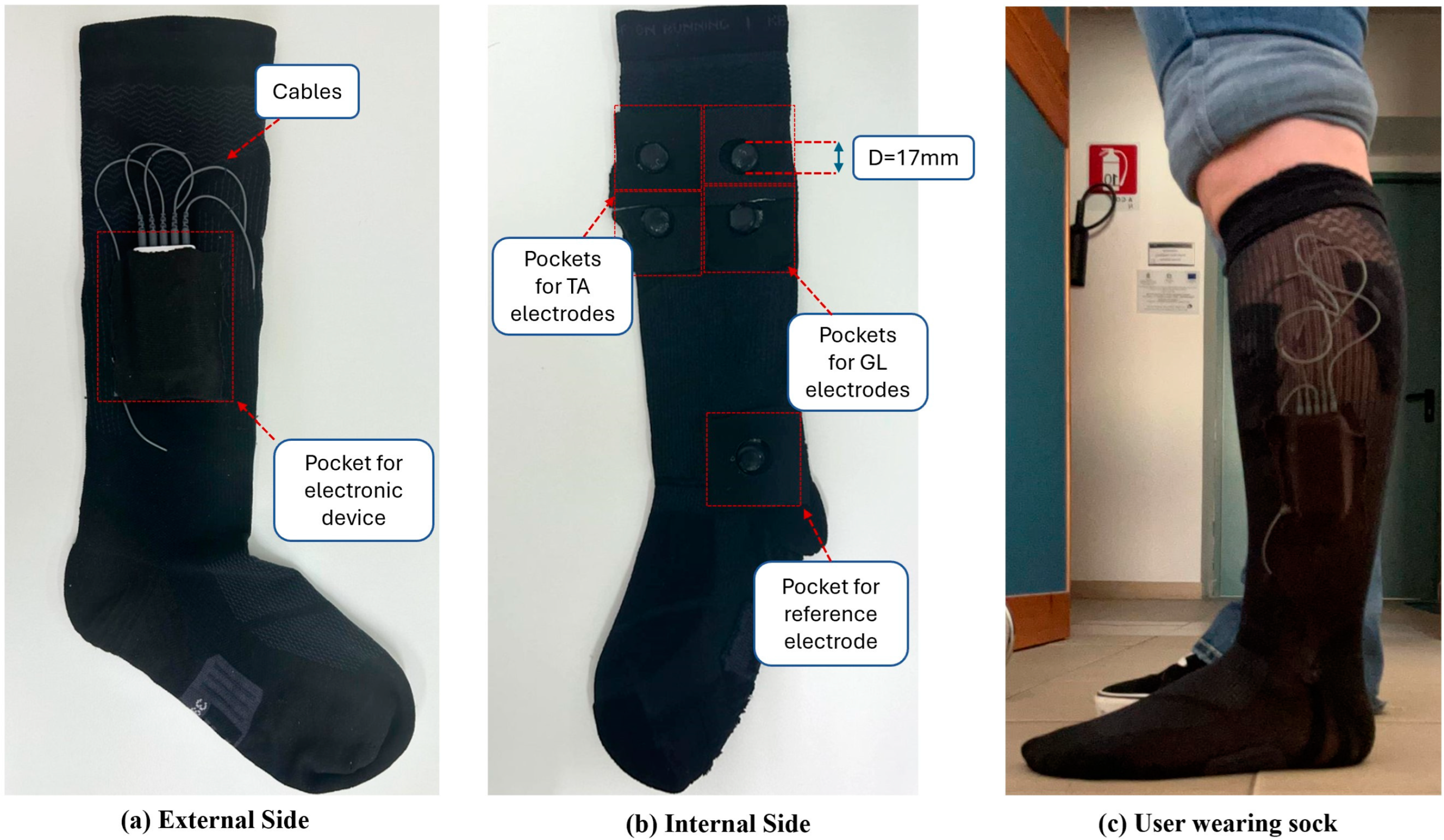 Sensors 25 01618 g002