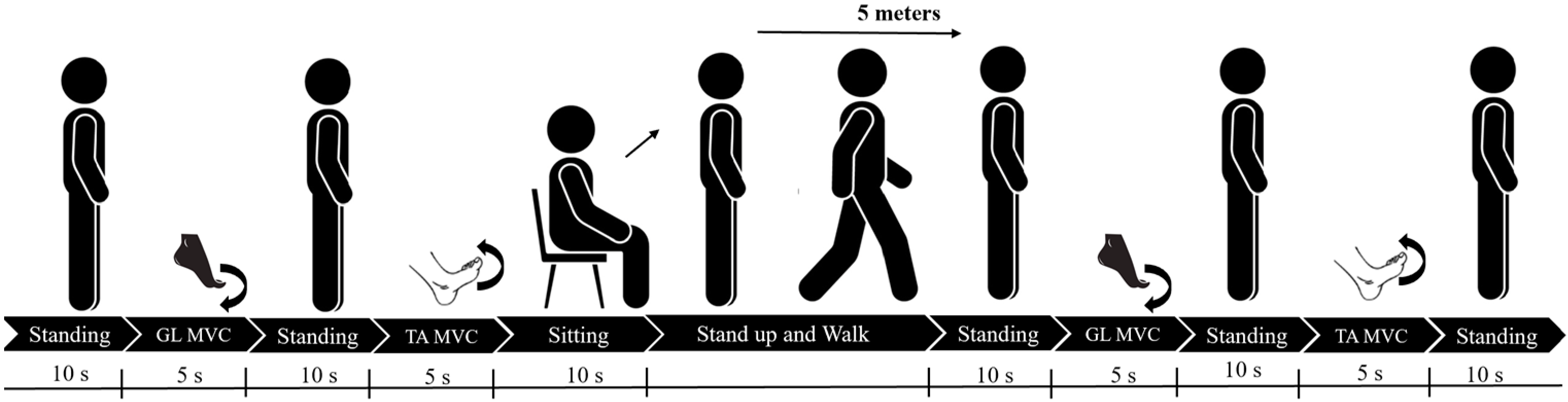 Sensors 25 01618 g003