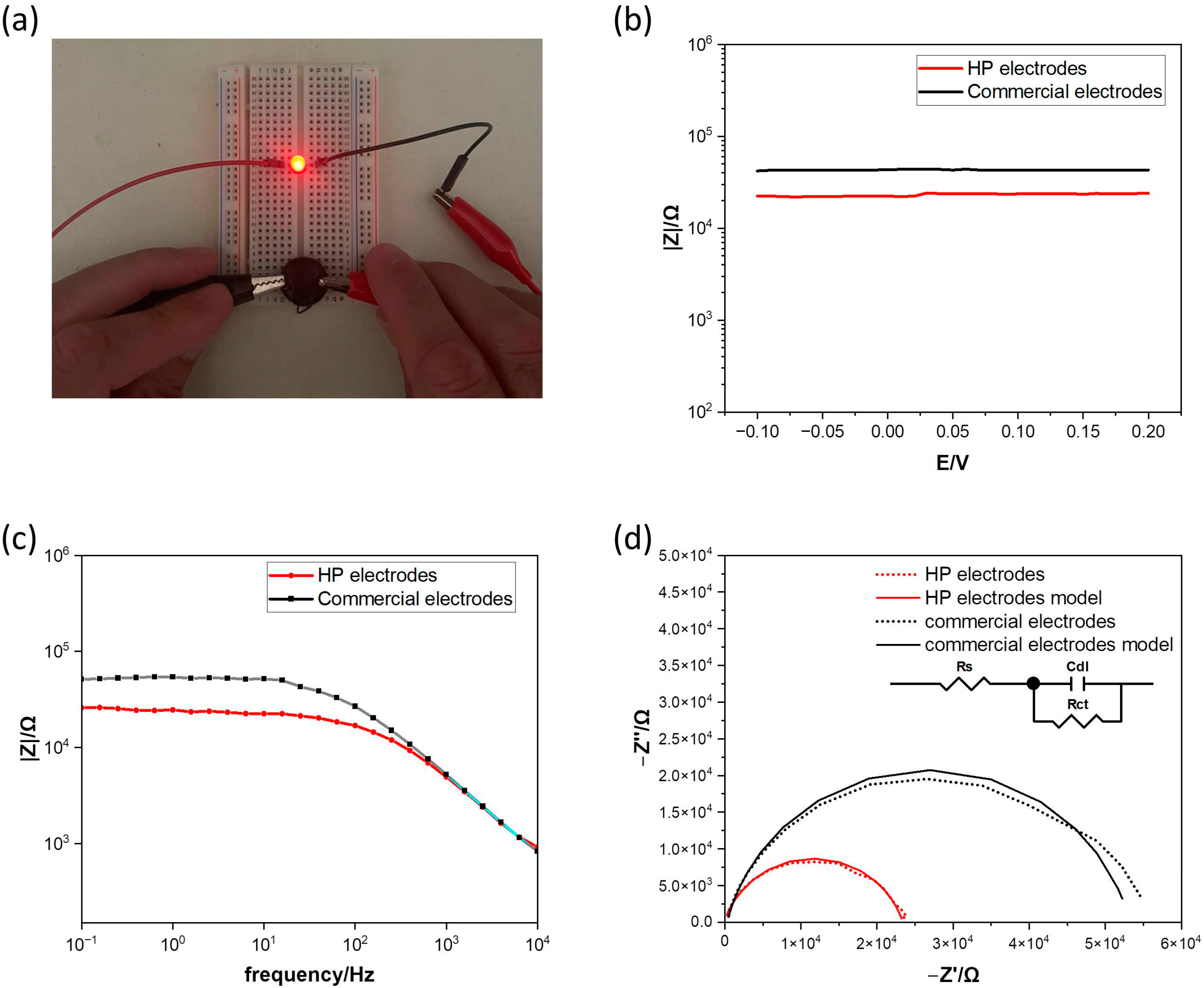 Sensors 25 01618 g005