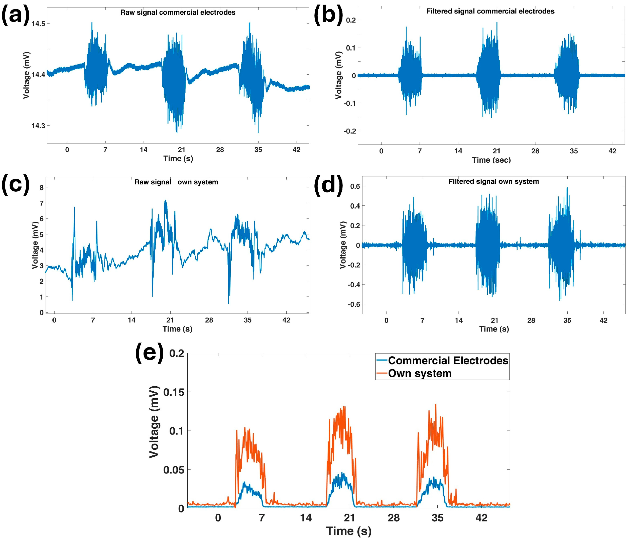Sensors 25 01618 g006