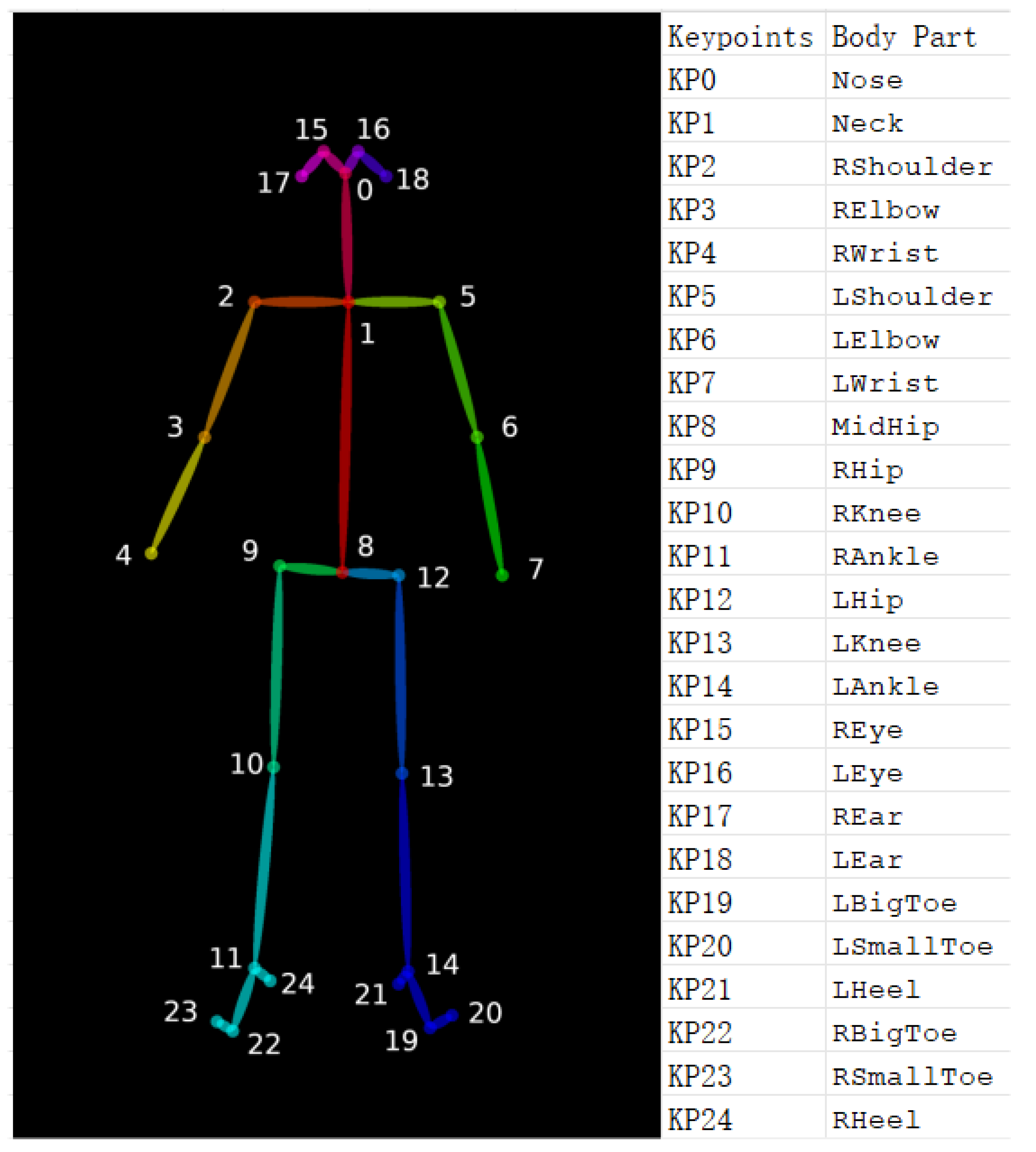 Sensors 25 01619 g002