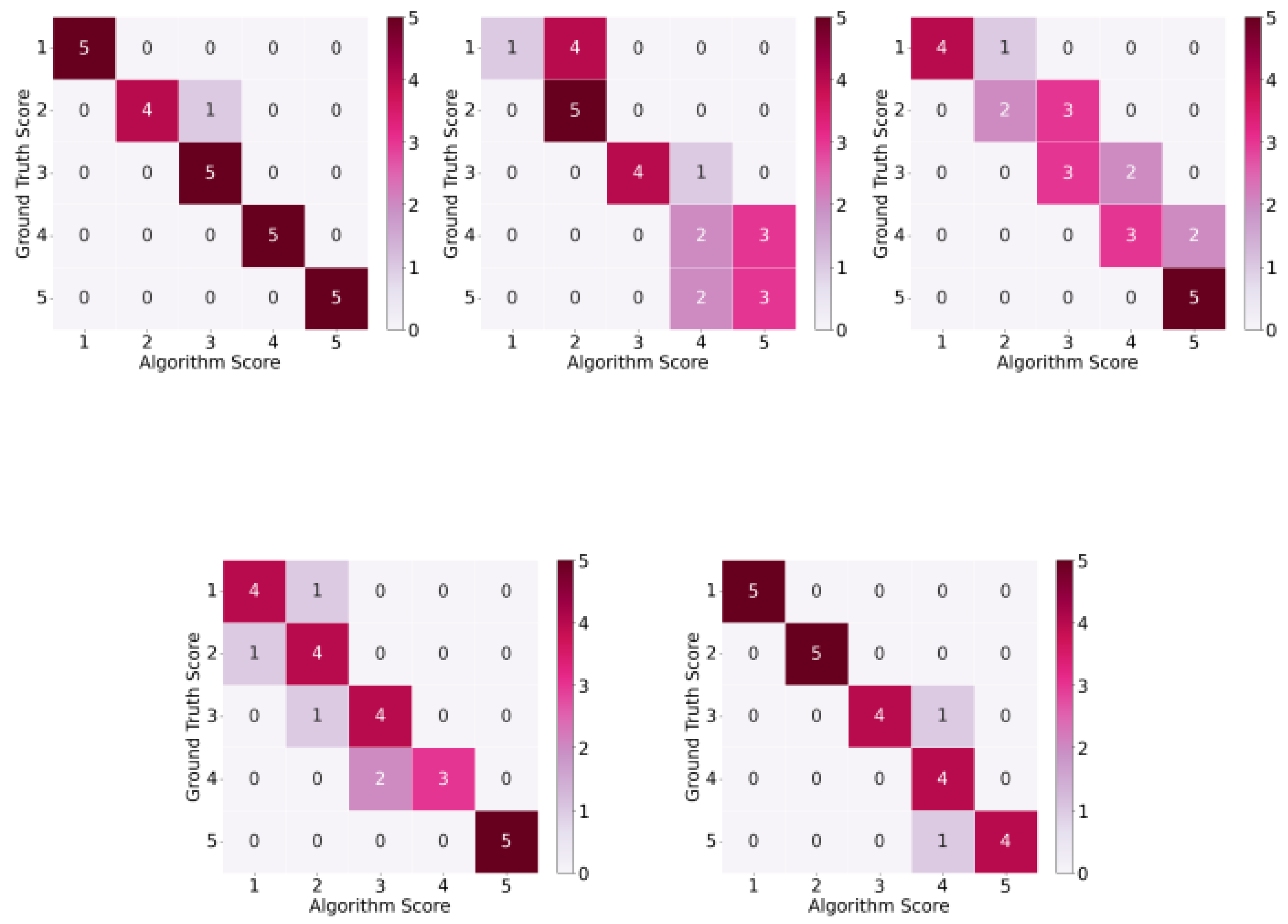 Sensors 25 01619 g009