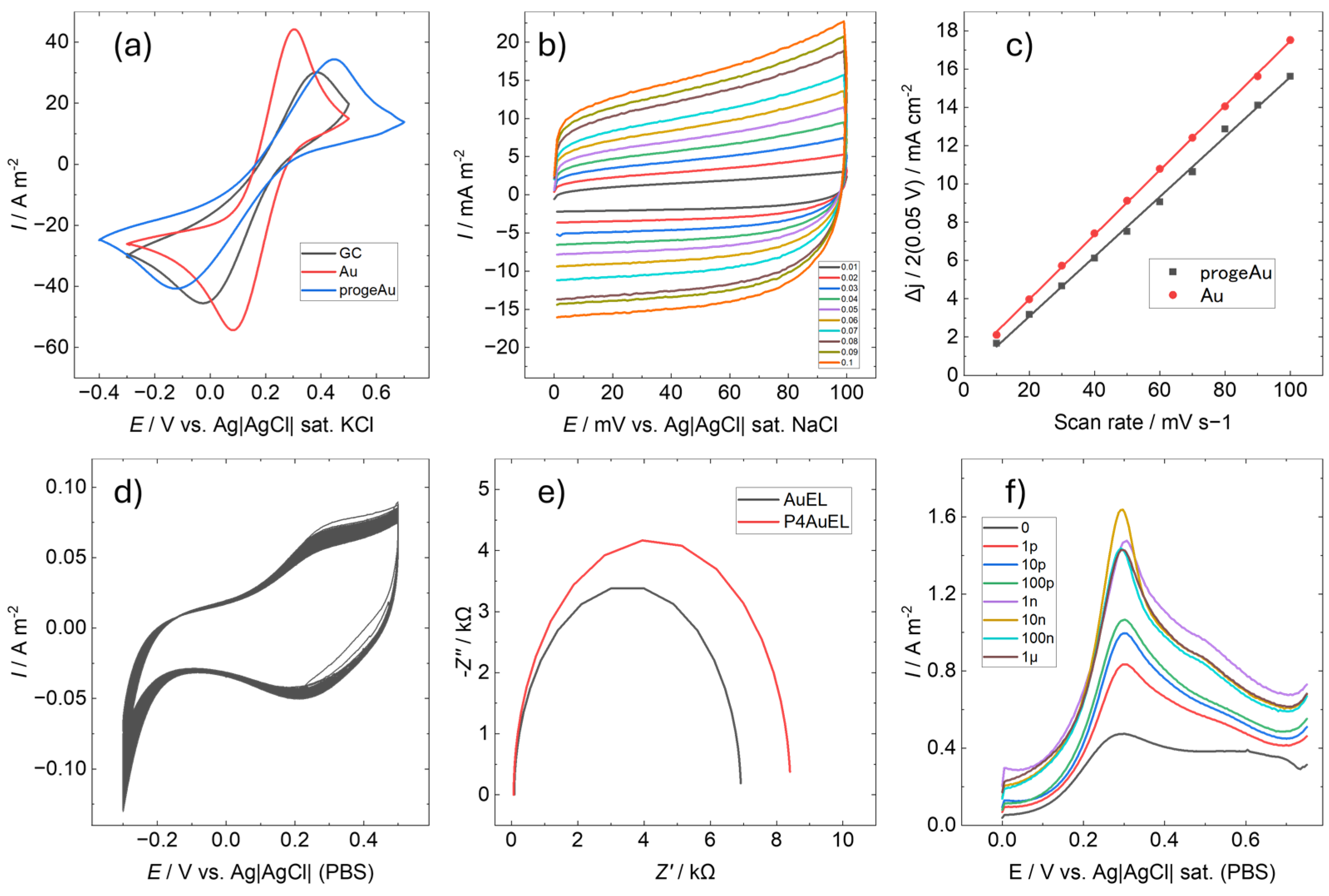 Sensors 25 01620 g004