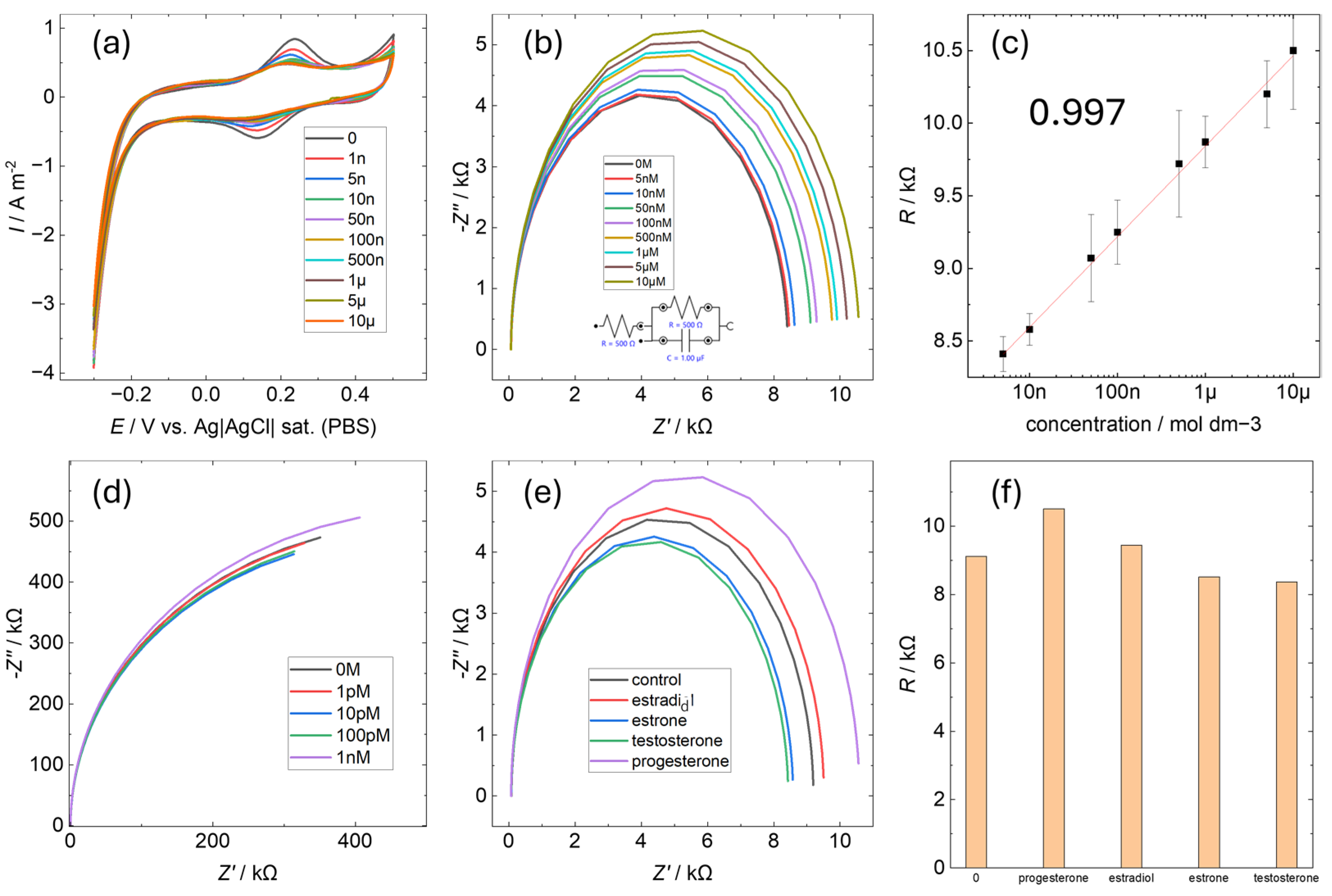 Sensors 25 01620 g005