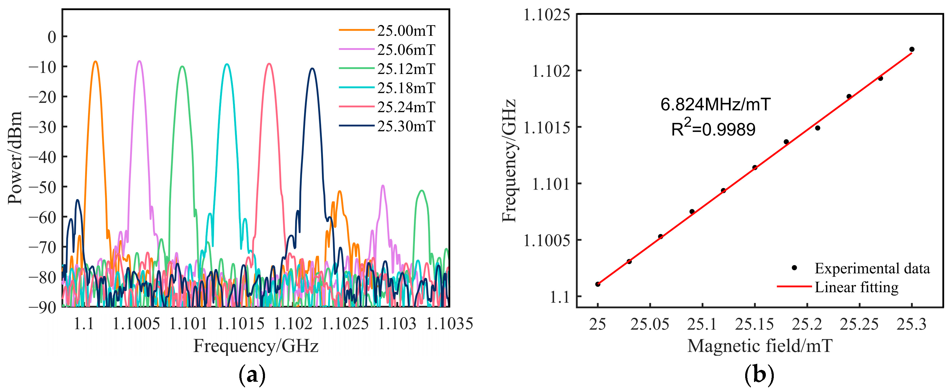 Sensors 25 01621 g006