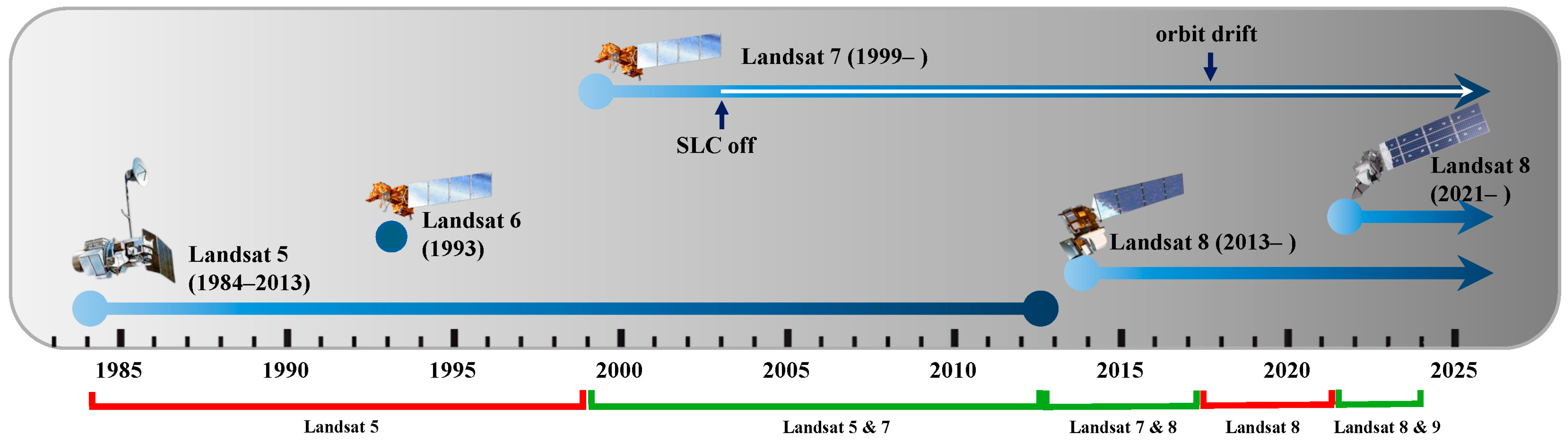 Sensors 25 01622 g004