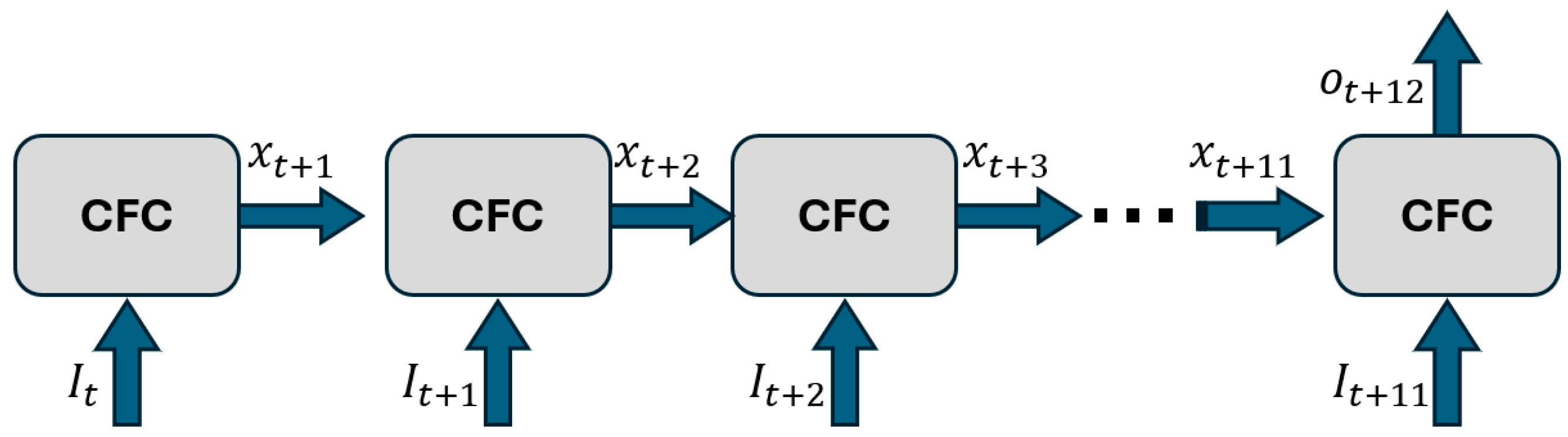 Sensors 25 01622 g006