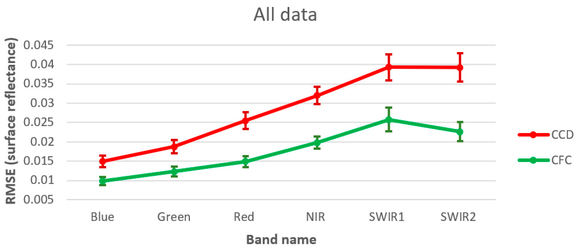 Sensors 25 01622 g007